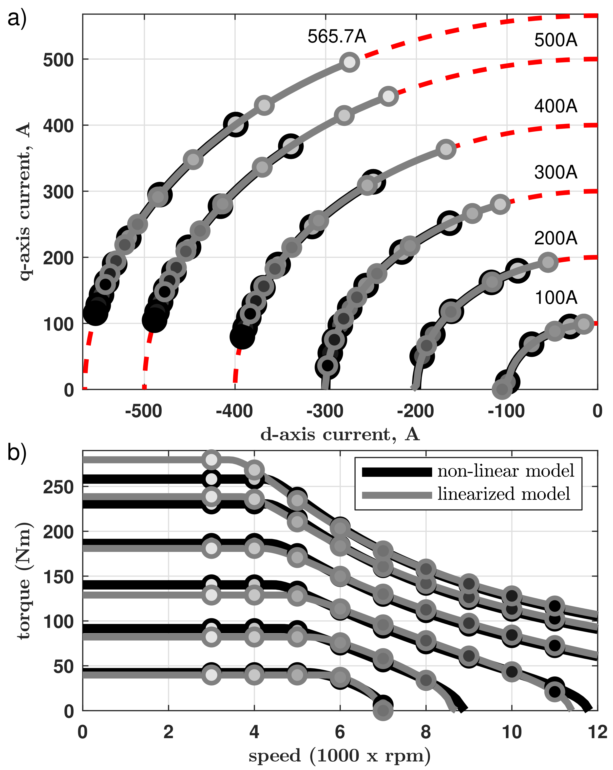 Energies 14 02343 g010