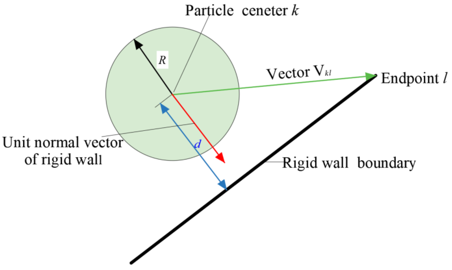 Energies 14 02348 g002 Energies 14 02348 g002