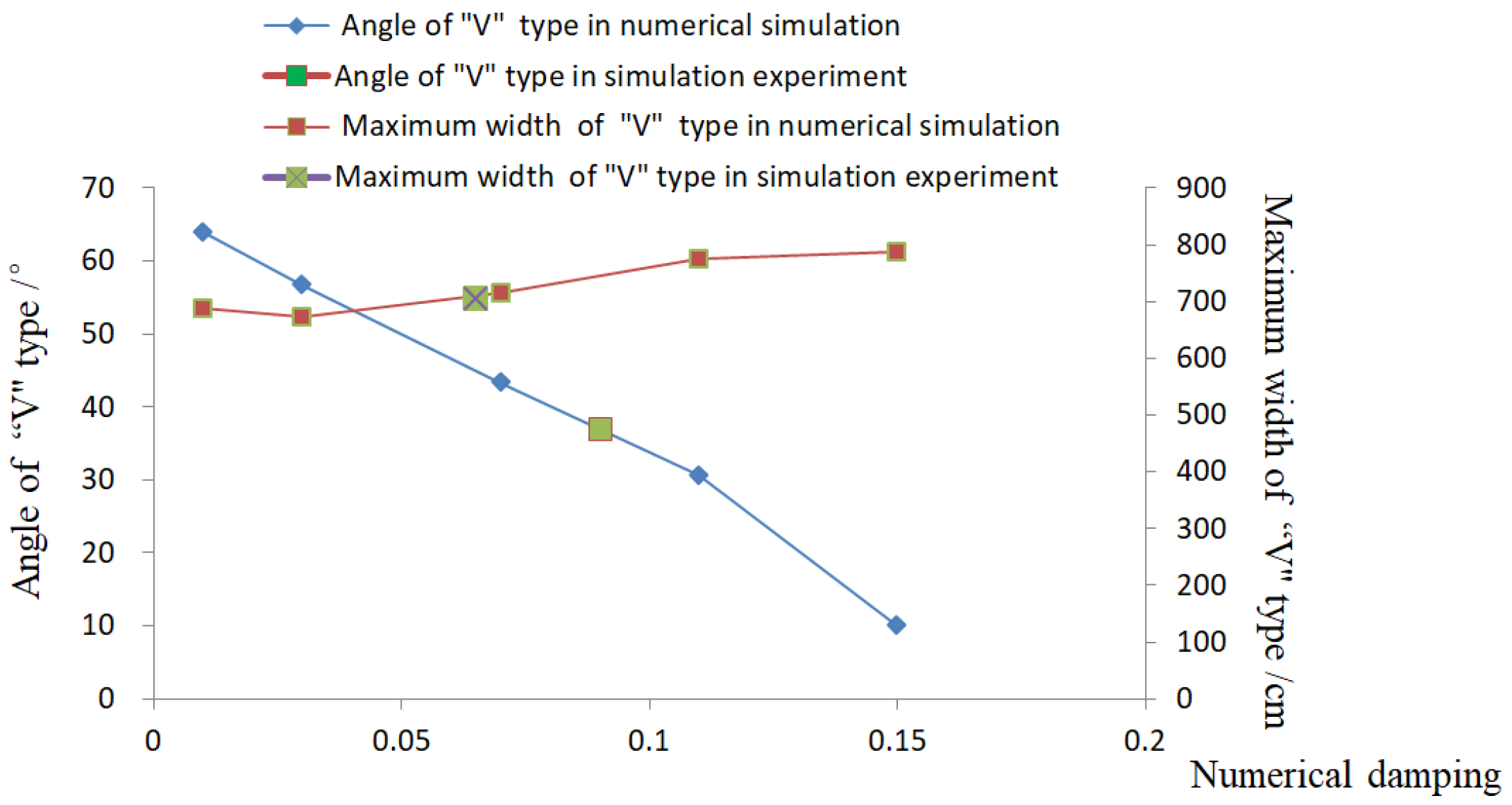 Energies 14 02348 g013 Energies 14 02348 g013