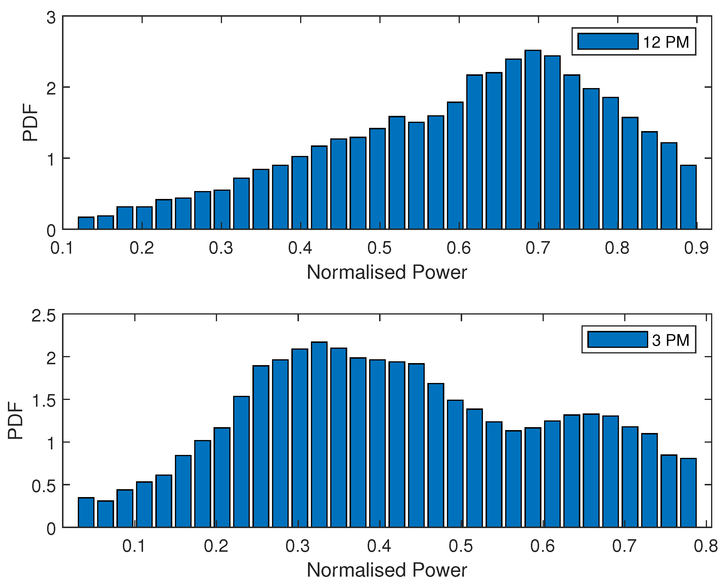 Energies 14 02349 g002 550