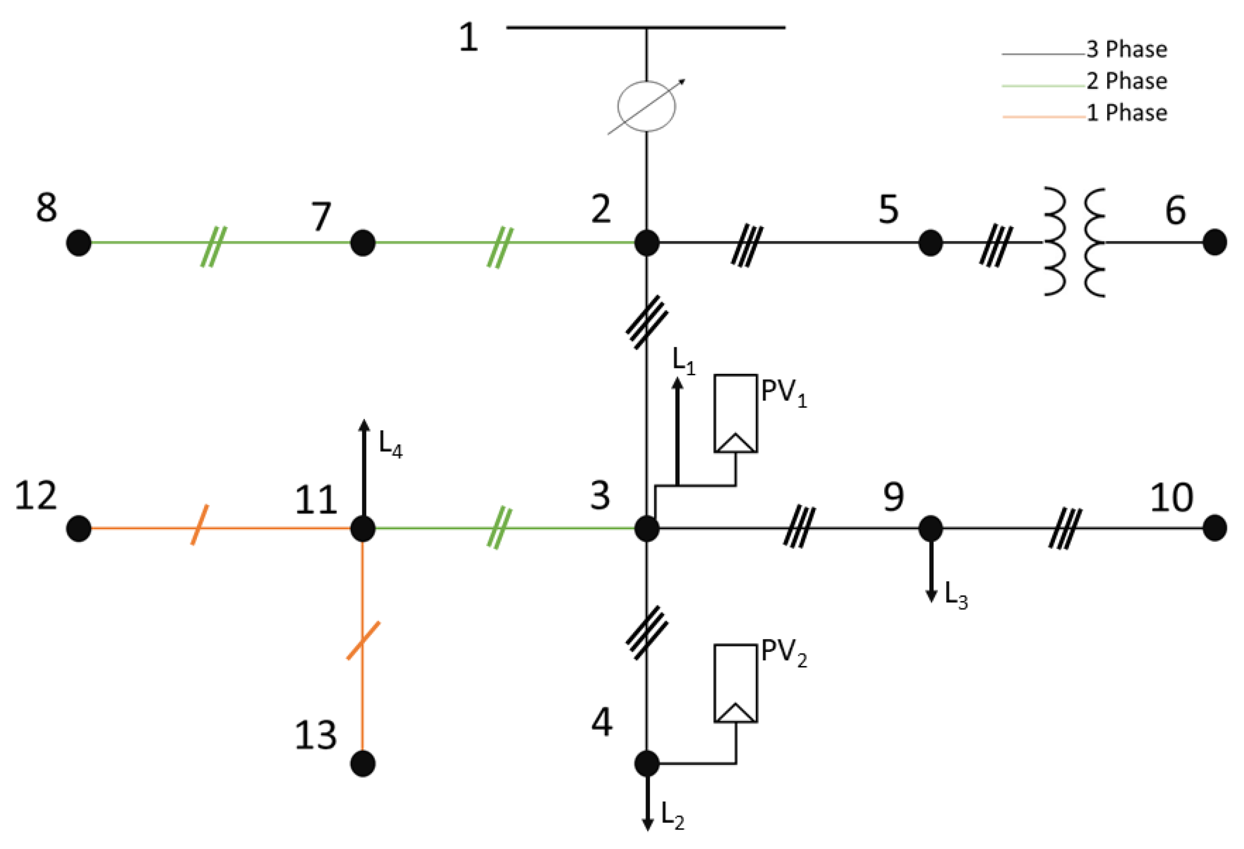 Energies 14 02349 g005 550