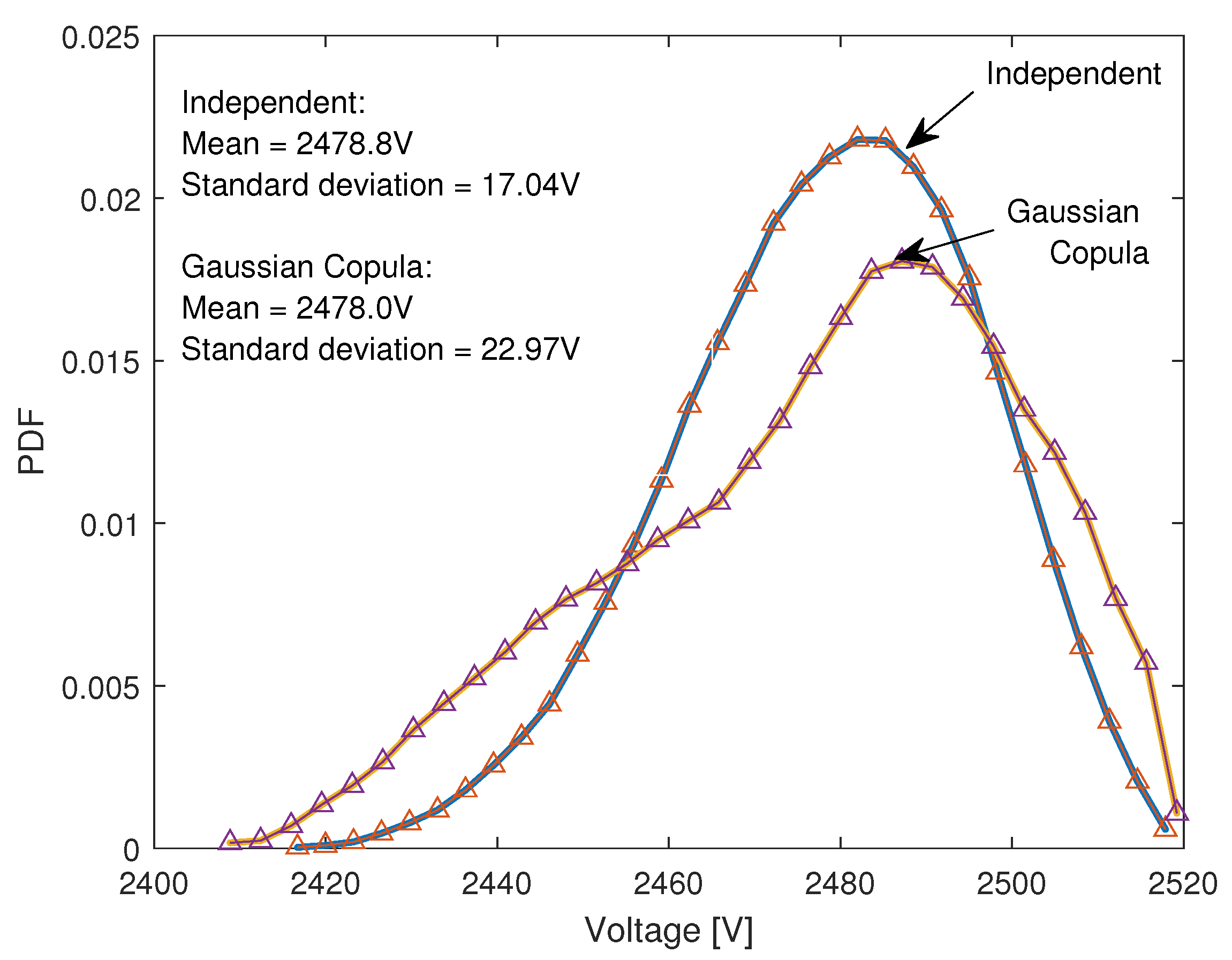 Energies 14 02349 g007 550