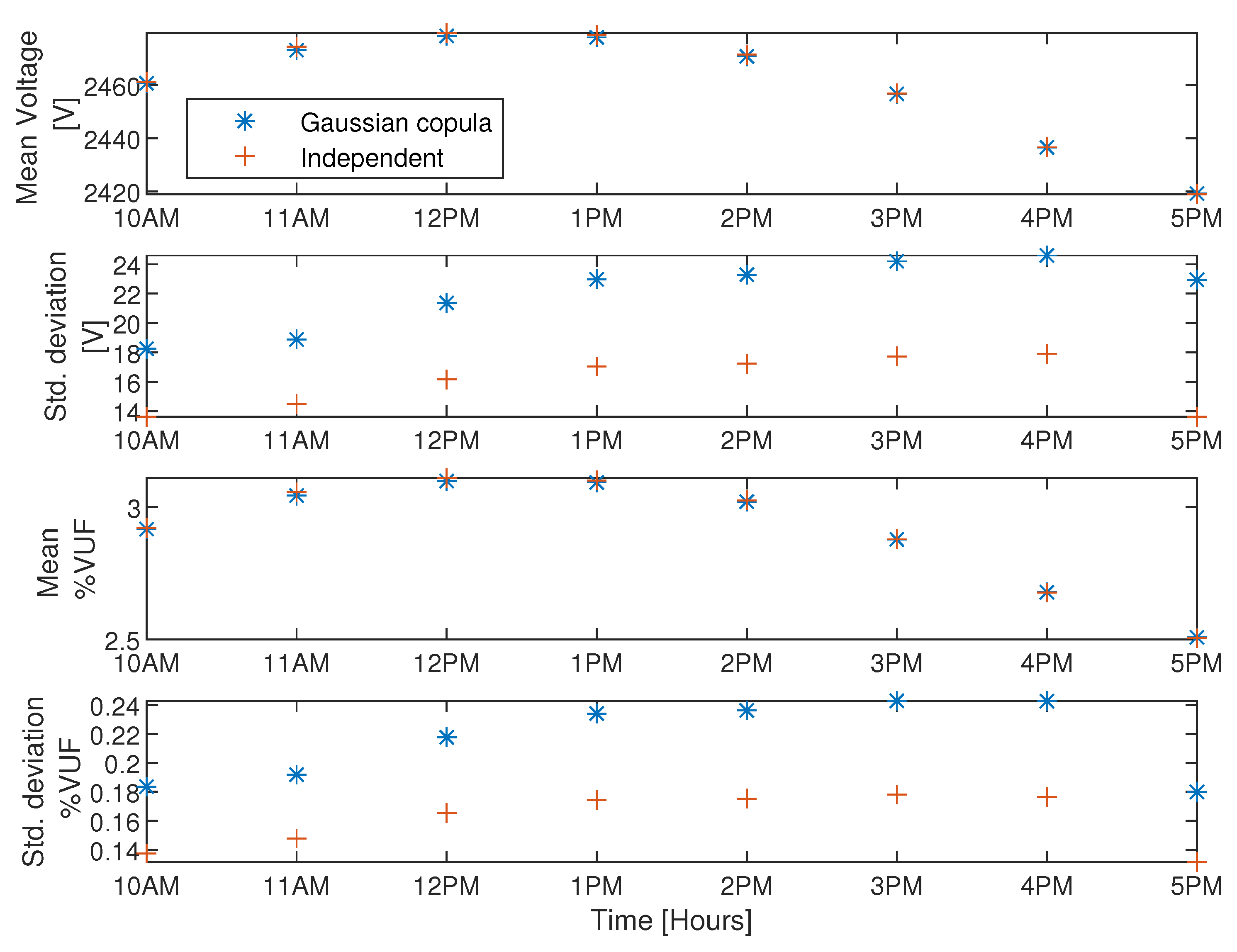 Energies 14 02349 g010 550