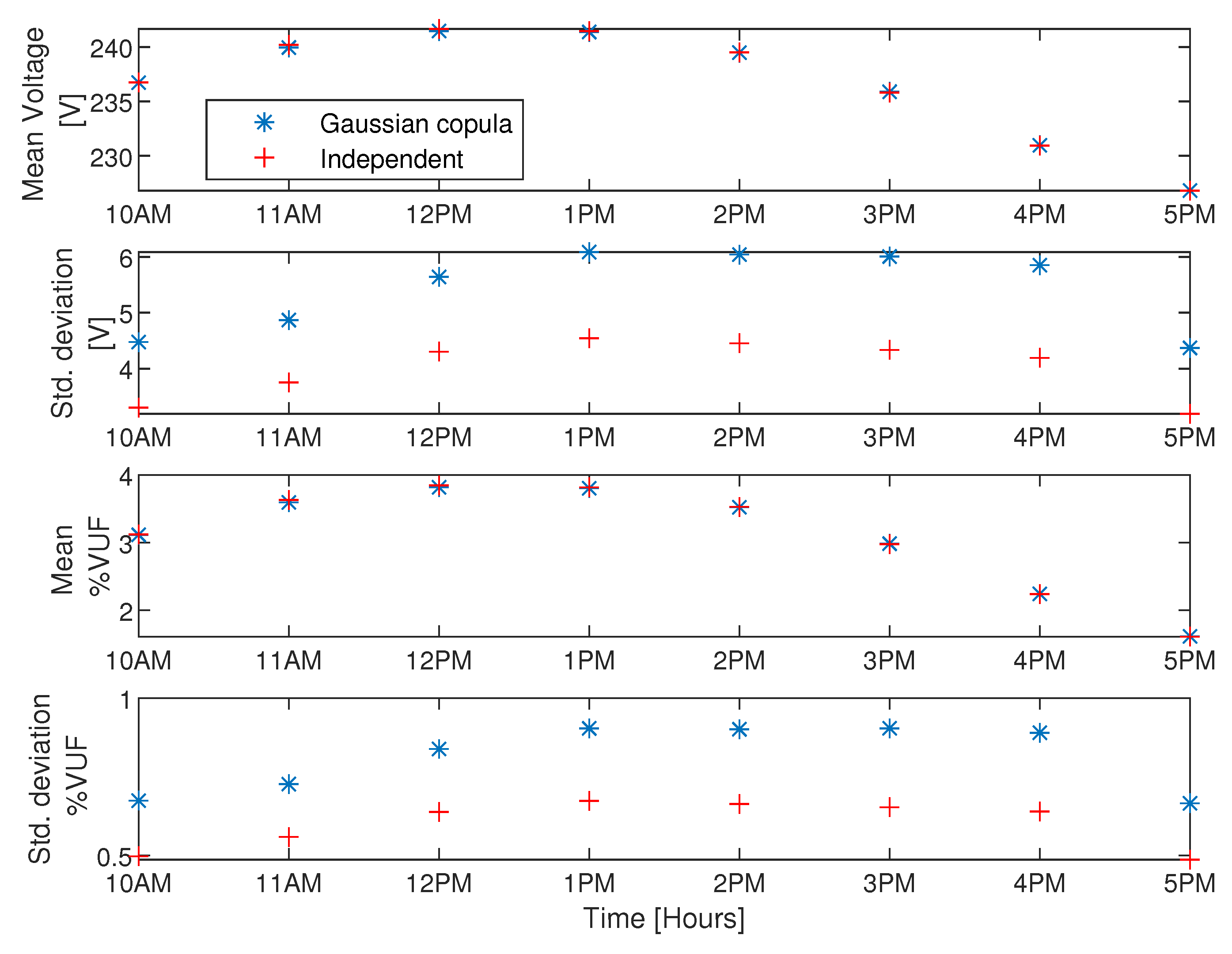 Energies 14 02349 g014 550