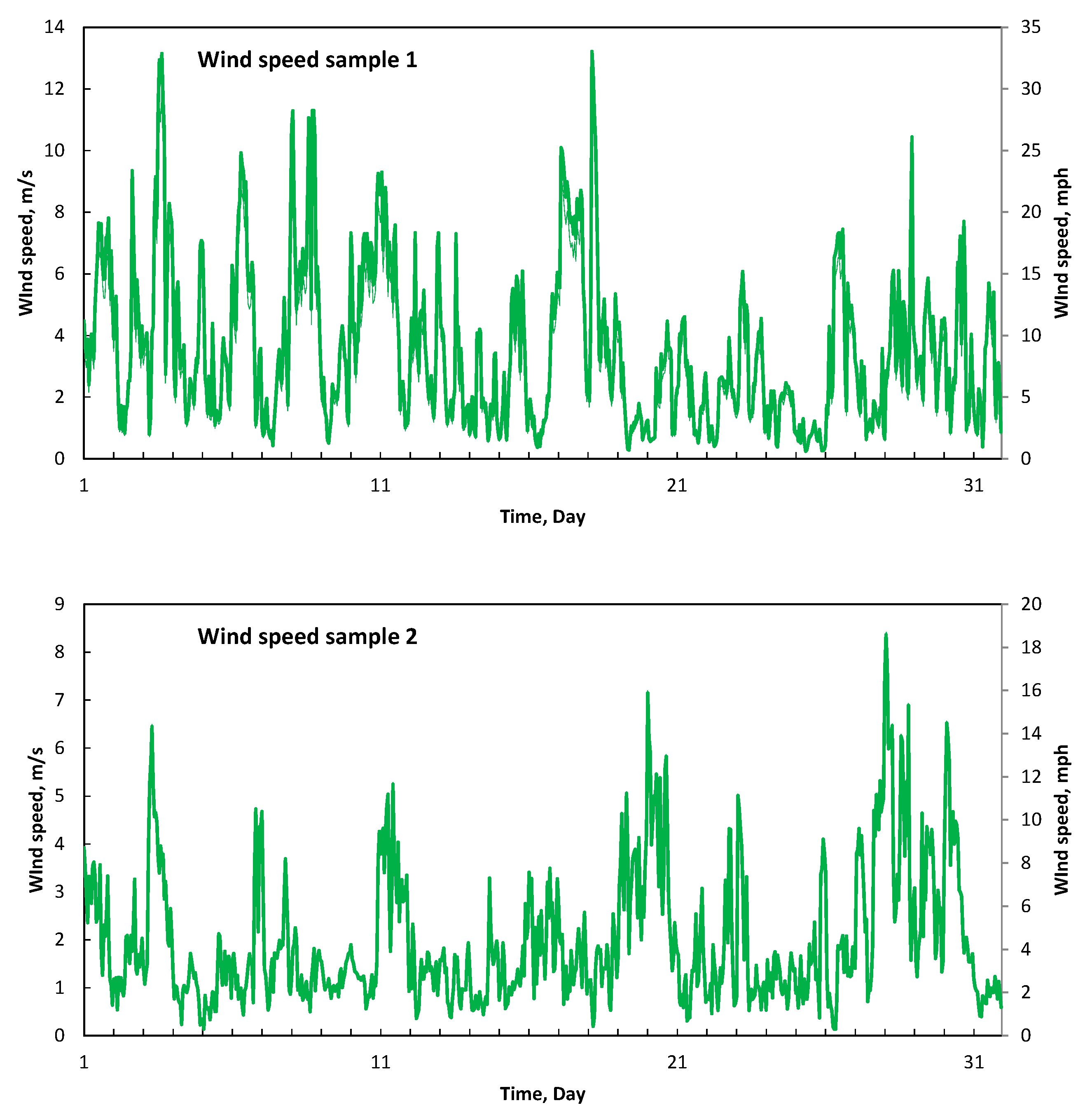 Energies 14 02352 g002a