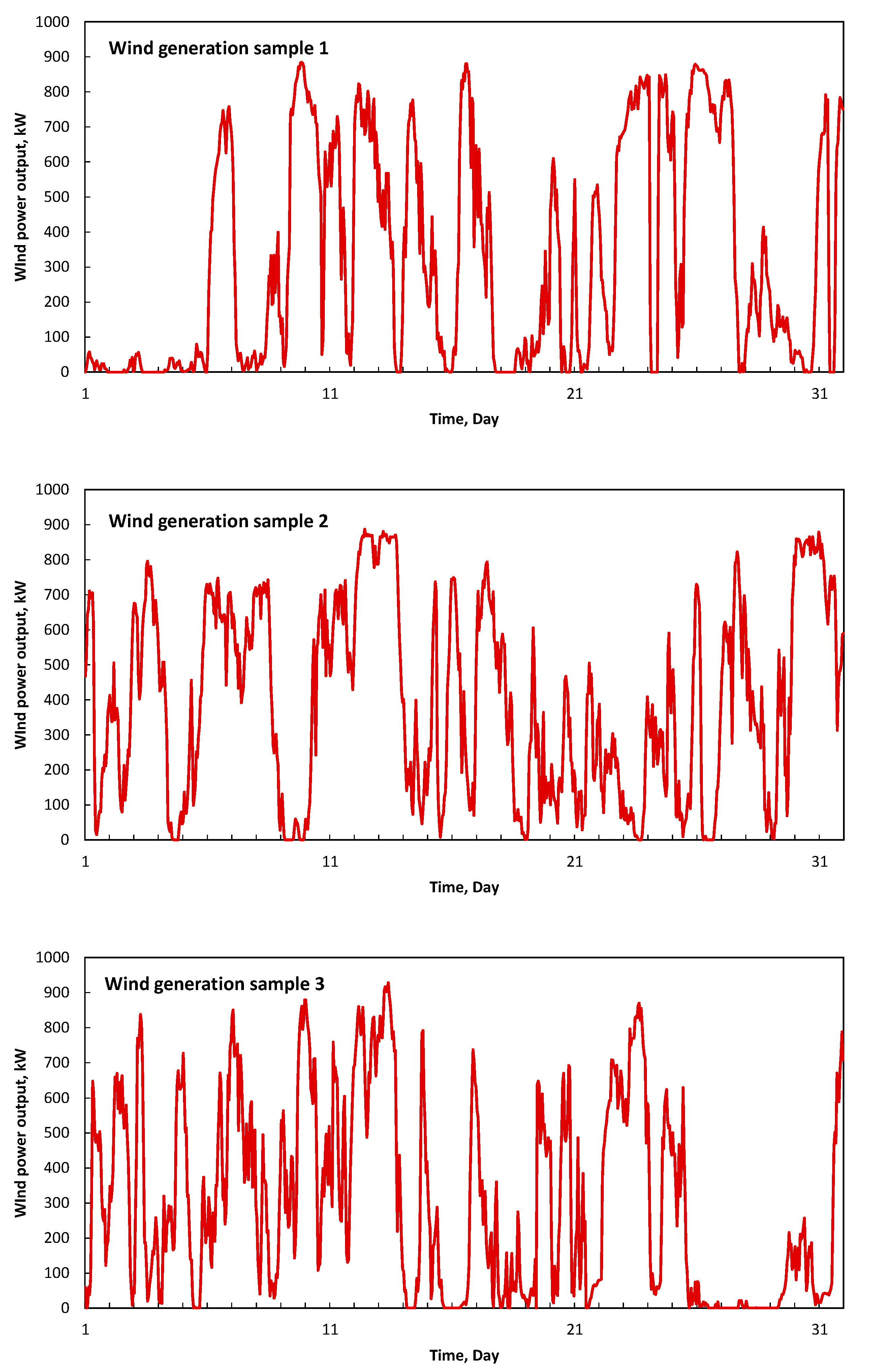 Energies 14 02352 g003