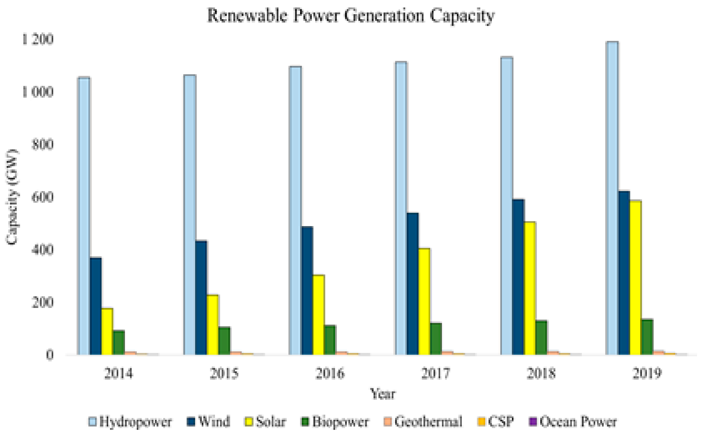 Energies 14 02354 g002
