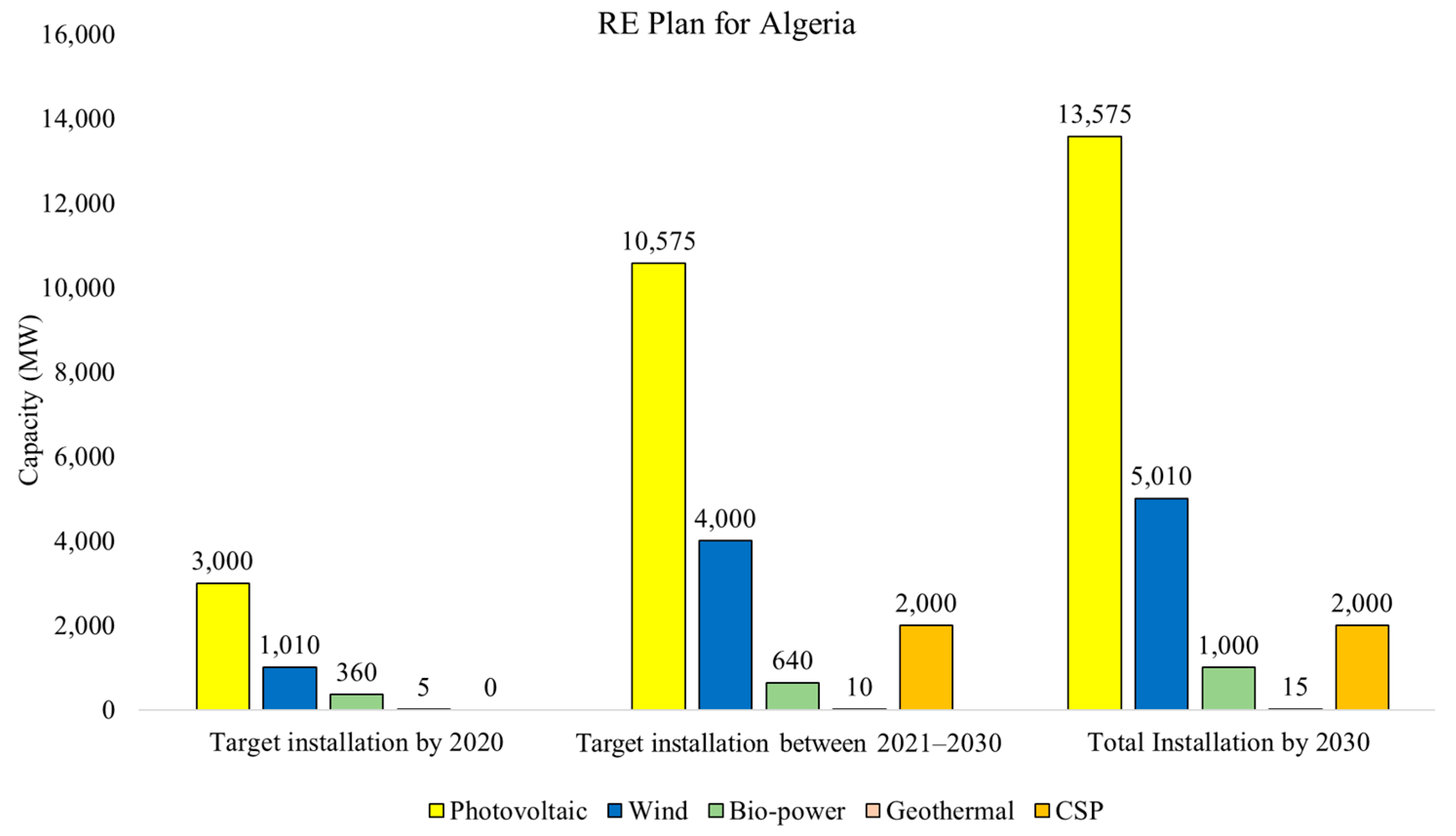 Energies 14 02354 g014