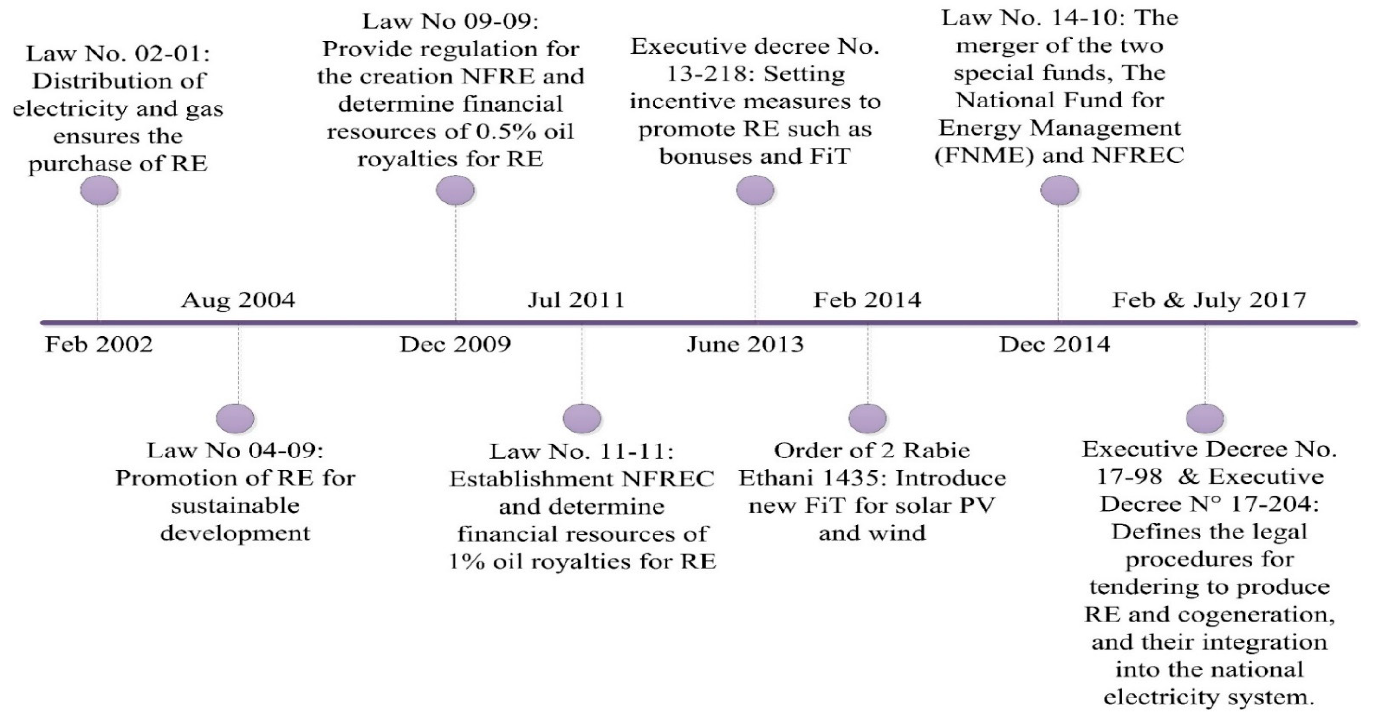 Energies 14 02354 g015