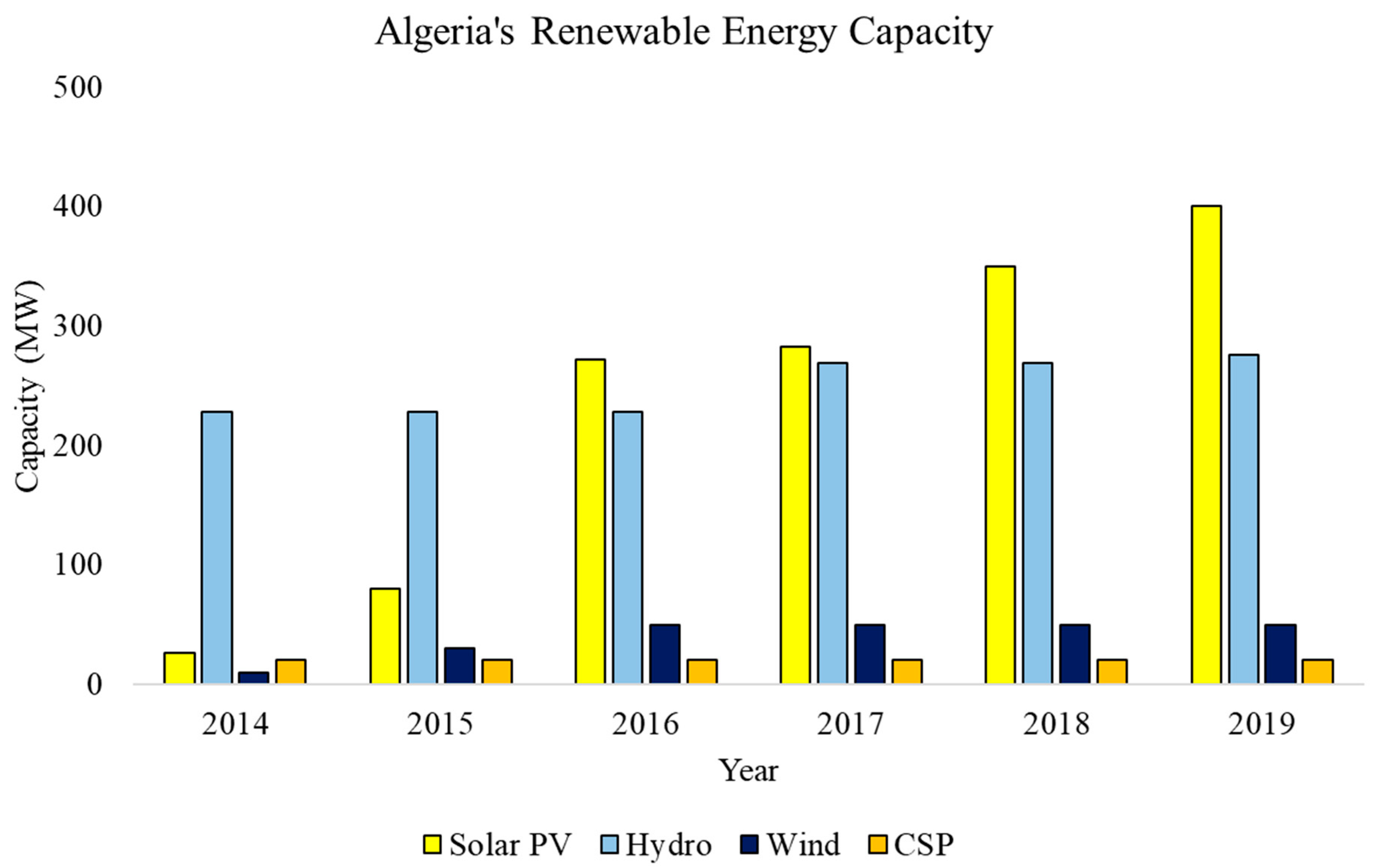 Energies 14 02354 g016
