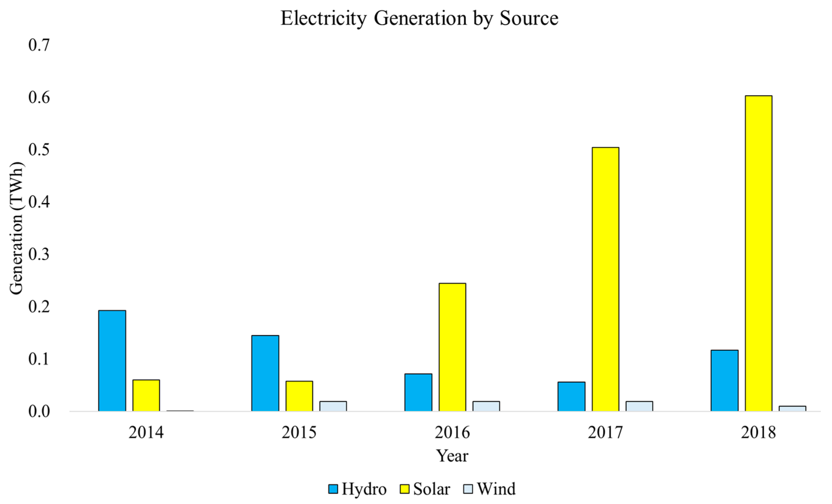 Energies 14 02354 g021