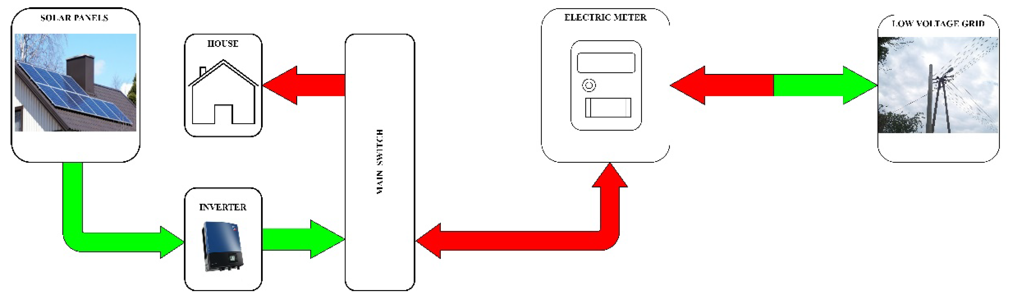 Energies 14 02355 g001