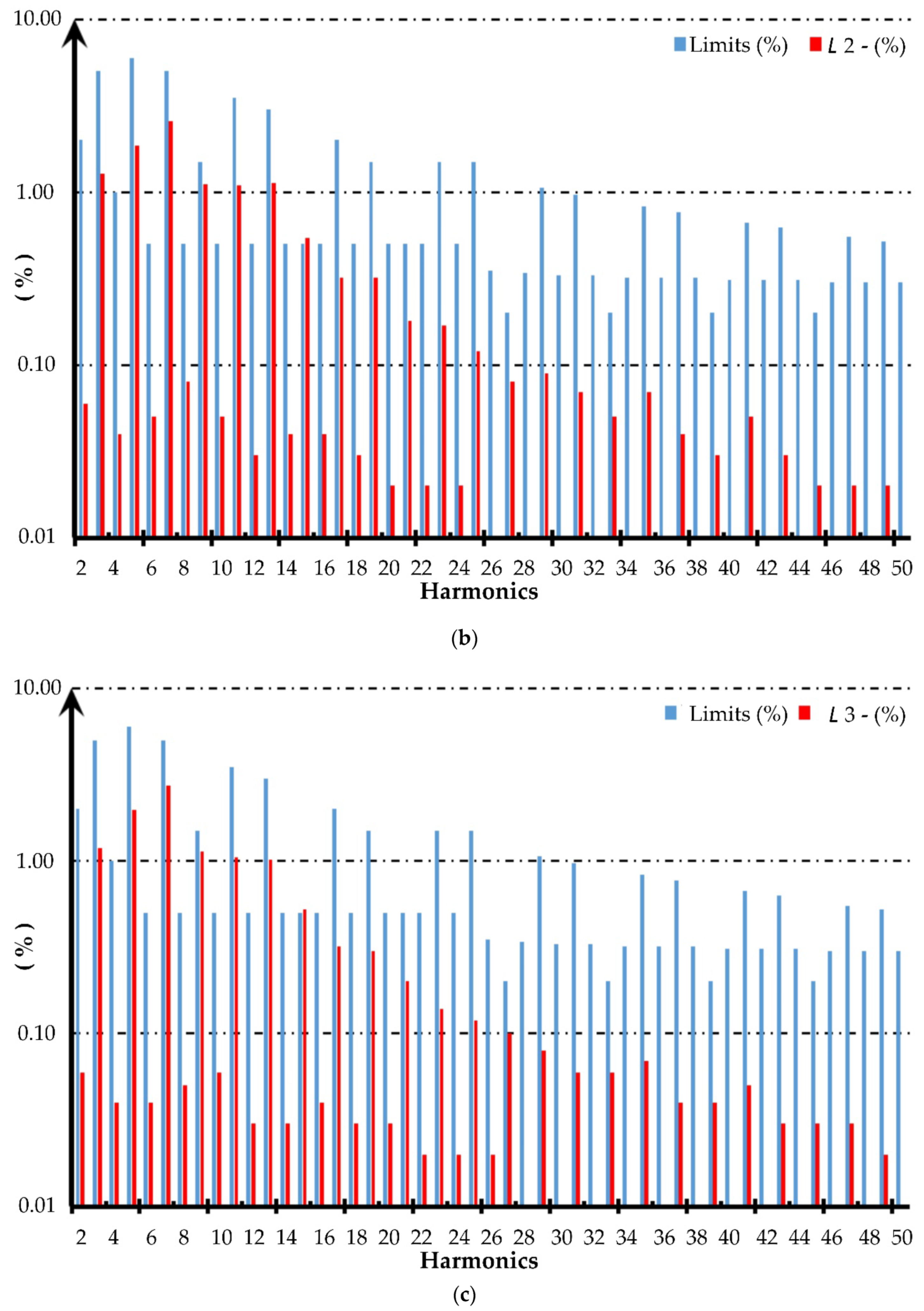 Energies 14 02355 g004b