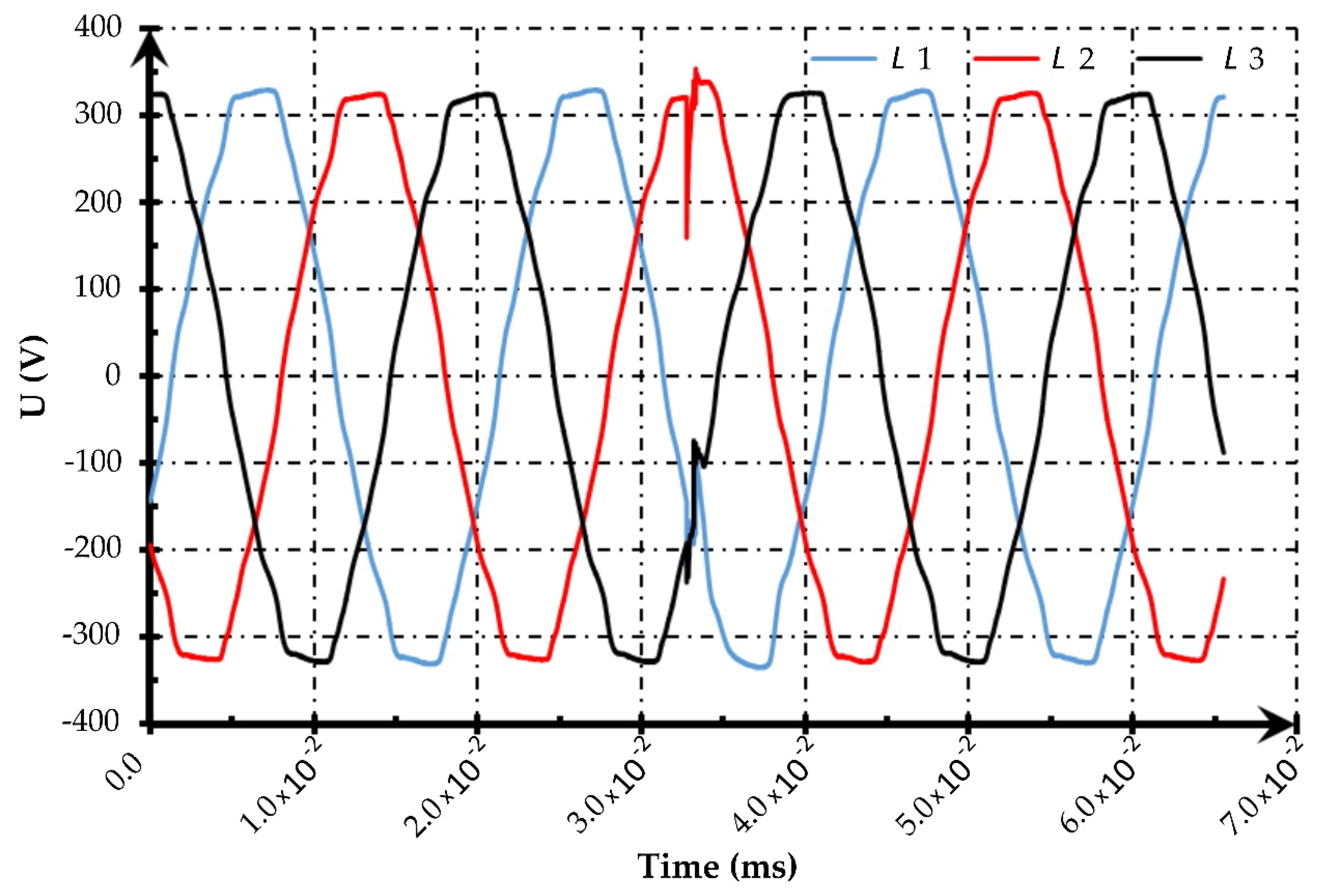 Energies 14 02355 g007