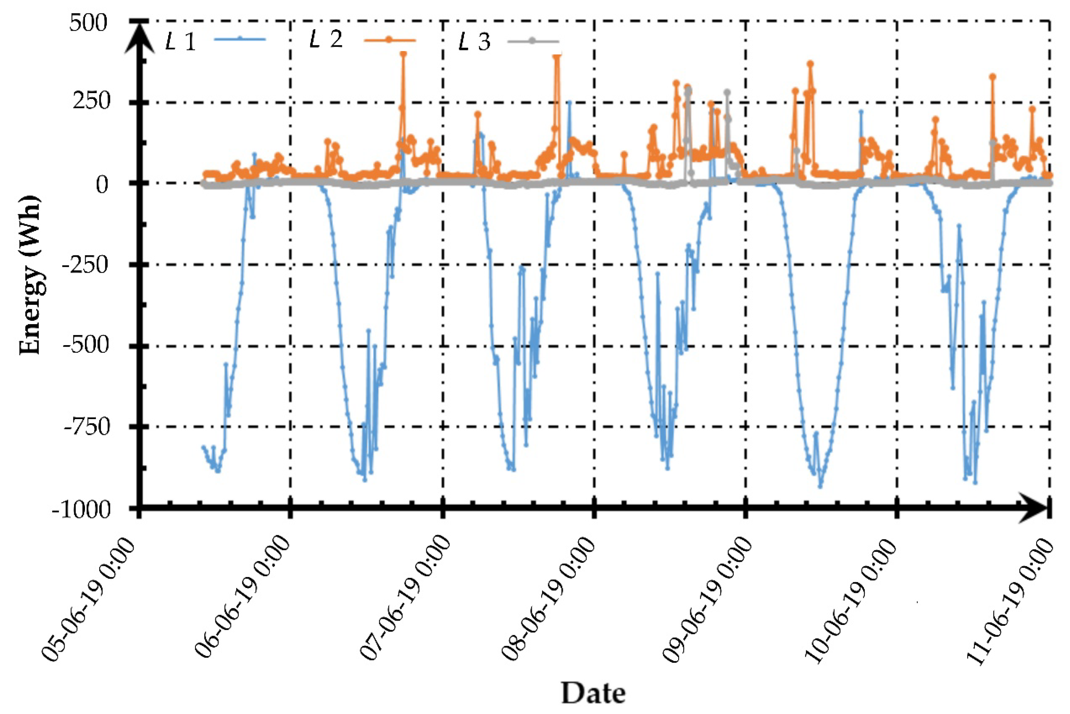 Energies 14 02355 g010