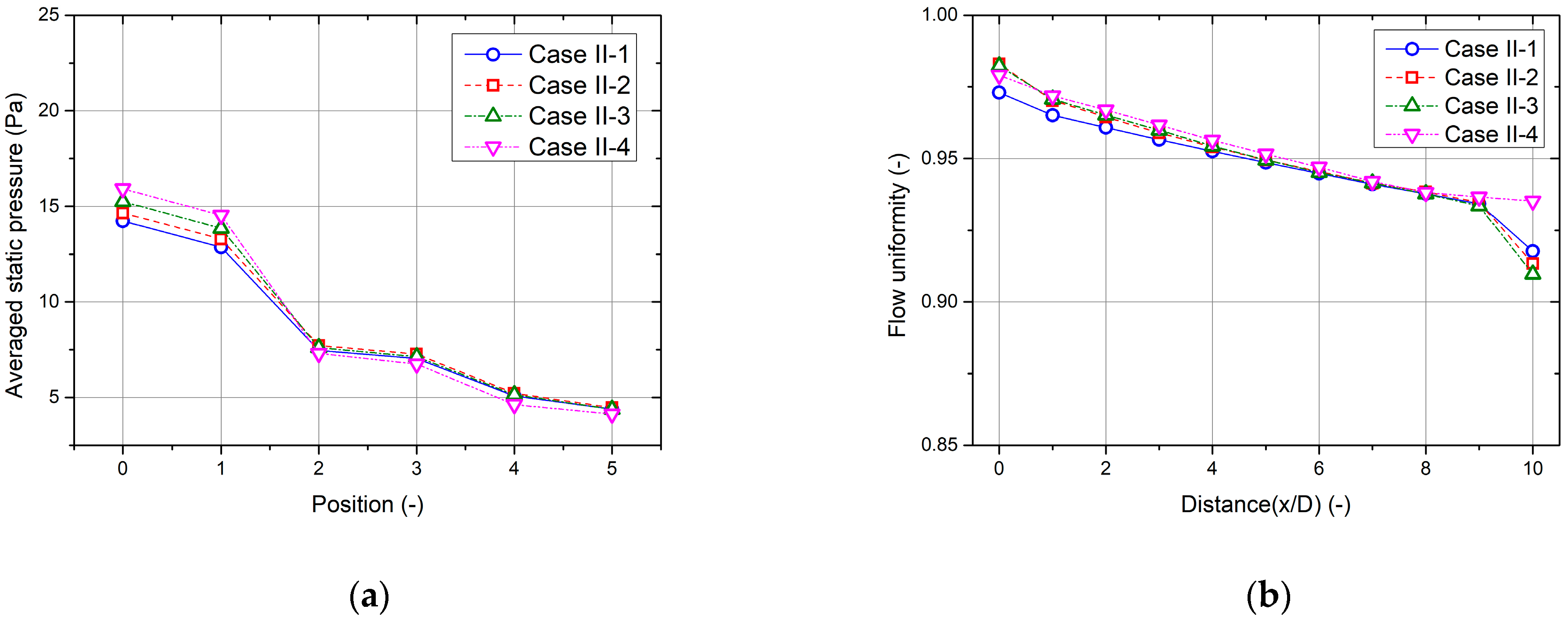 Energies 14 02356 g008