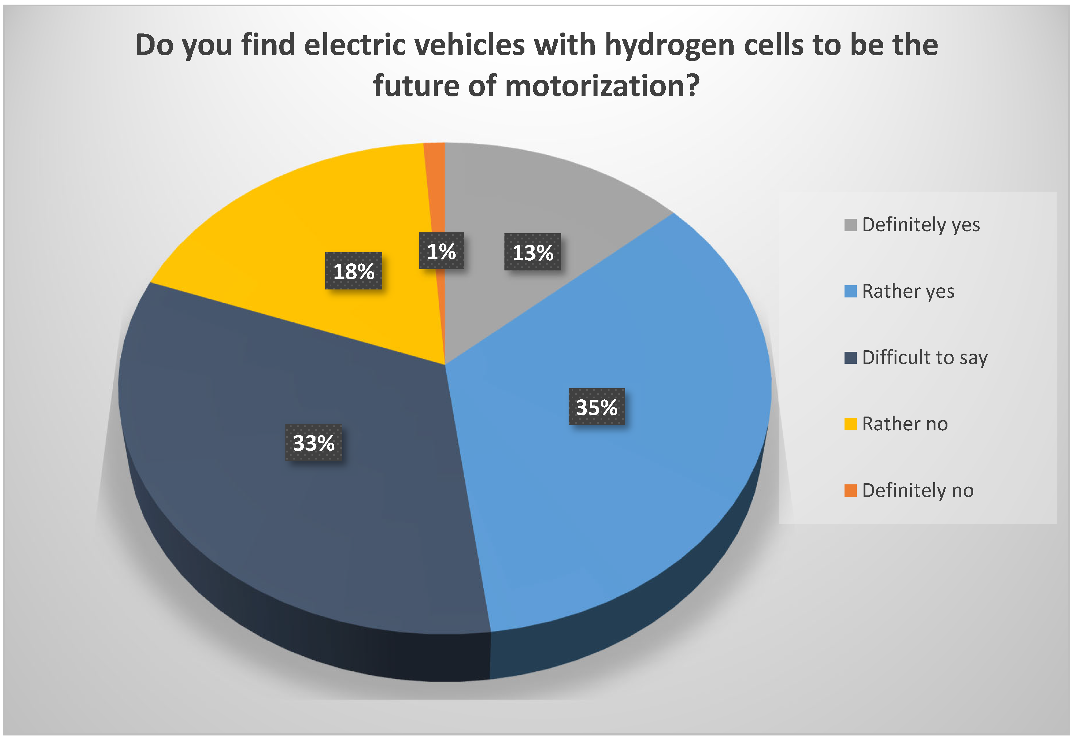 Energies 14 02357 g002 550