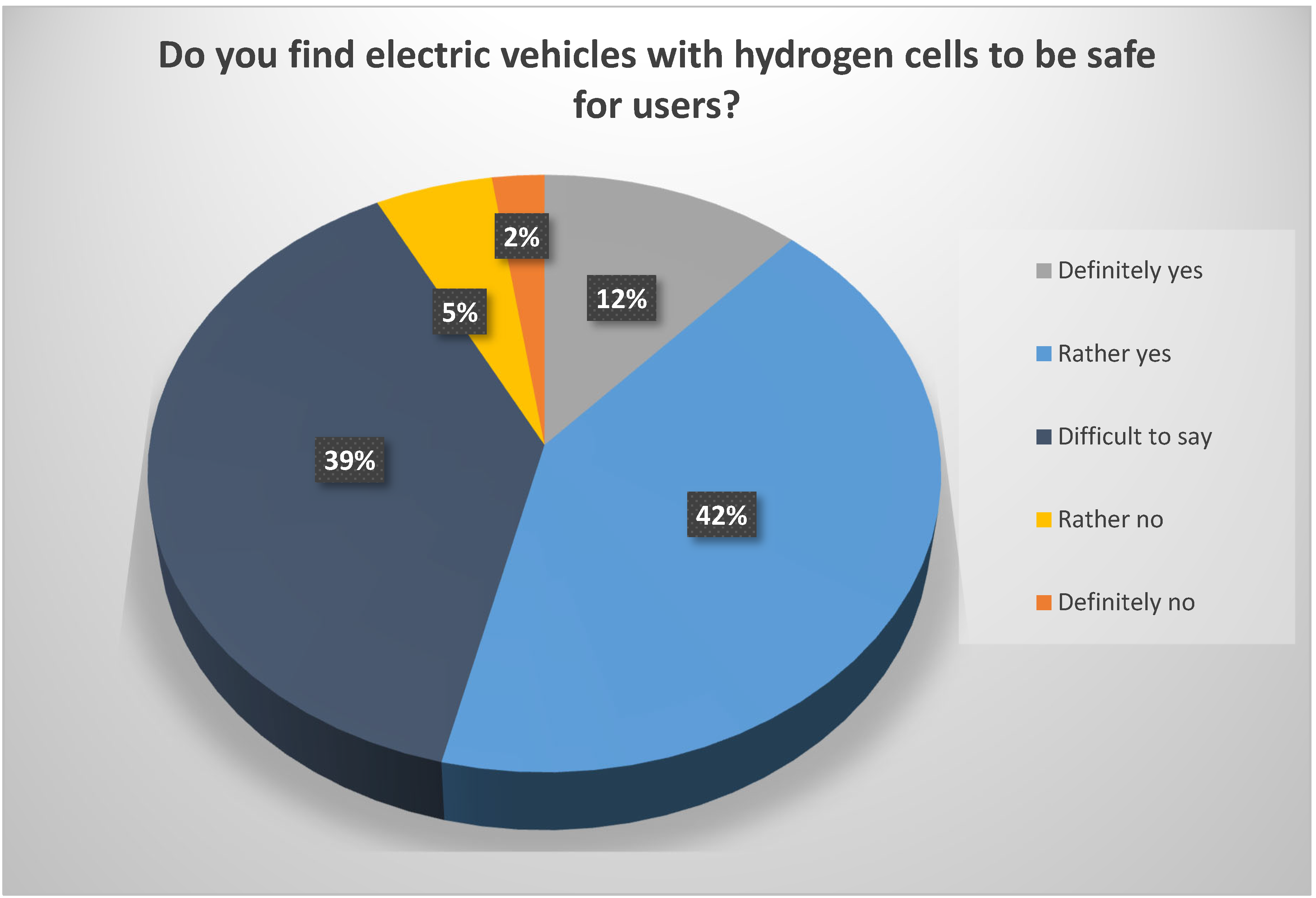Energies 14 02357 g003 550
