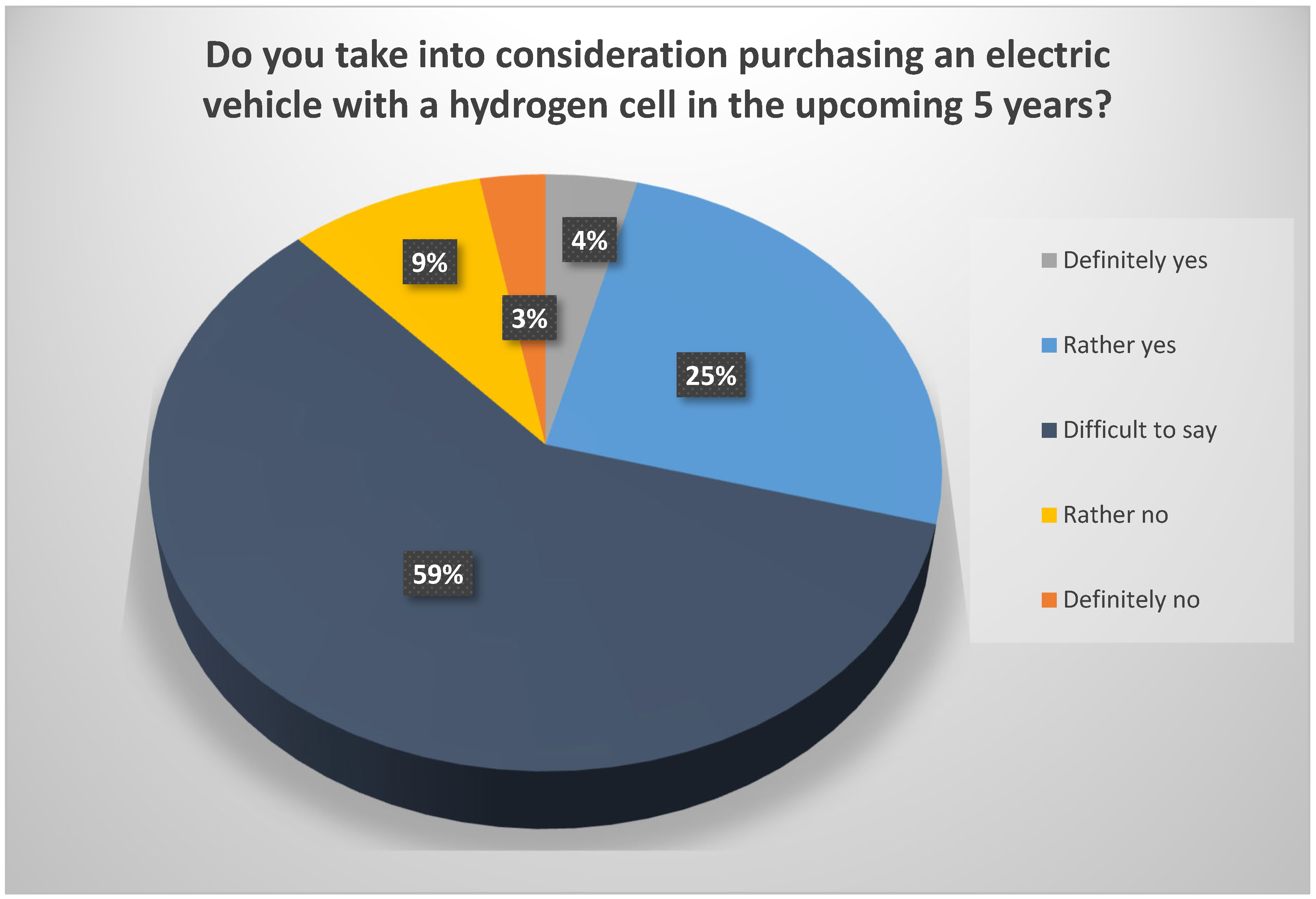 Energies 14 02357 g005 550