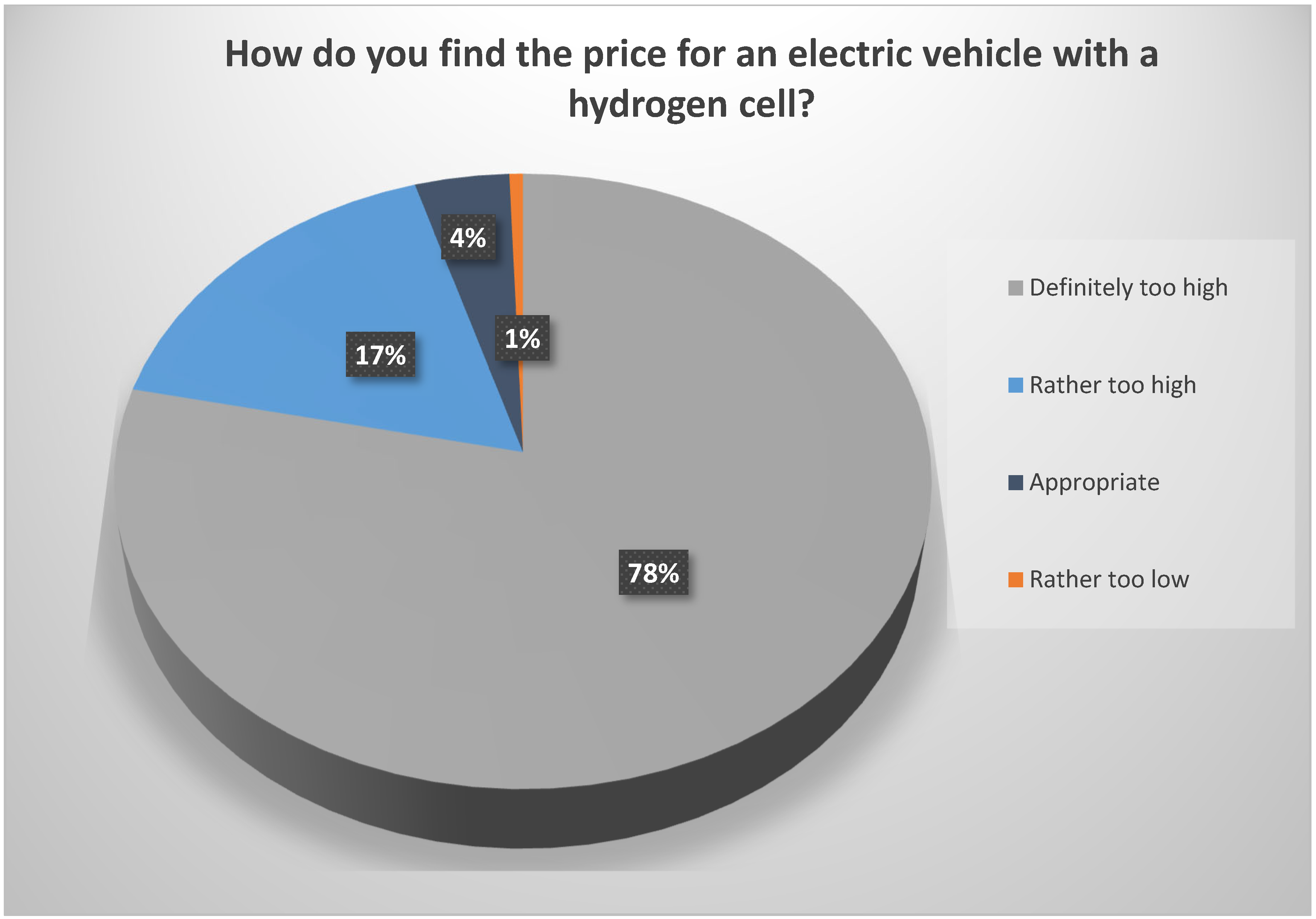 Energies 14 02357 g006 550