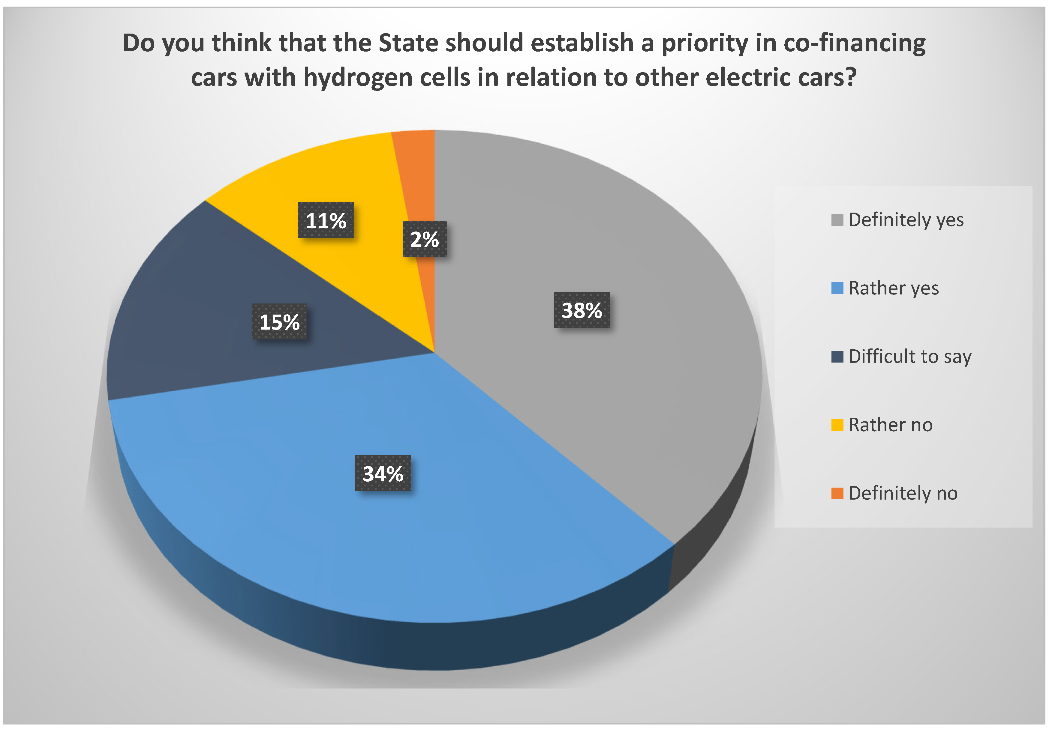 Energies 14 02357 g007 550