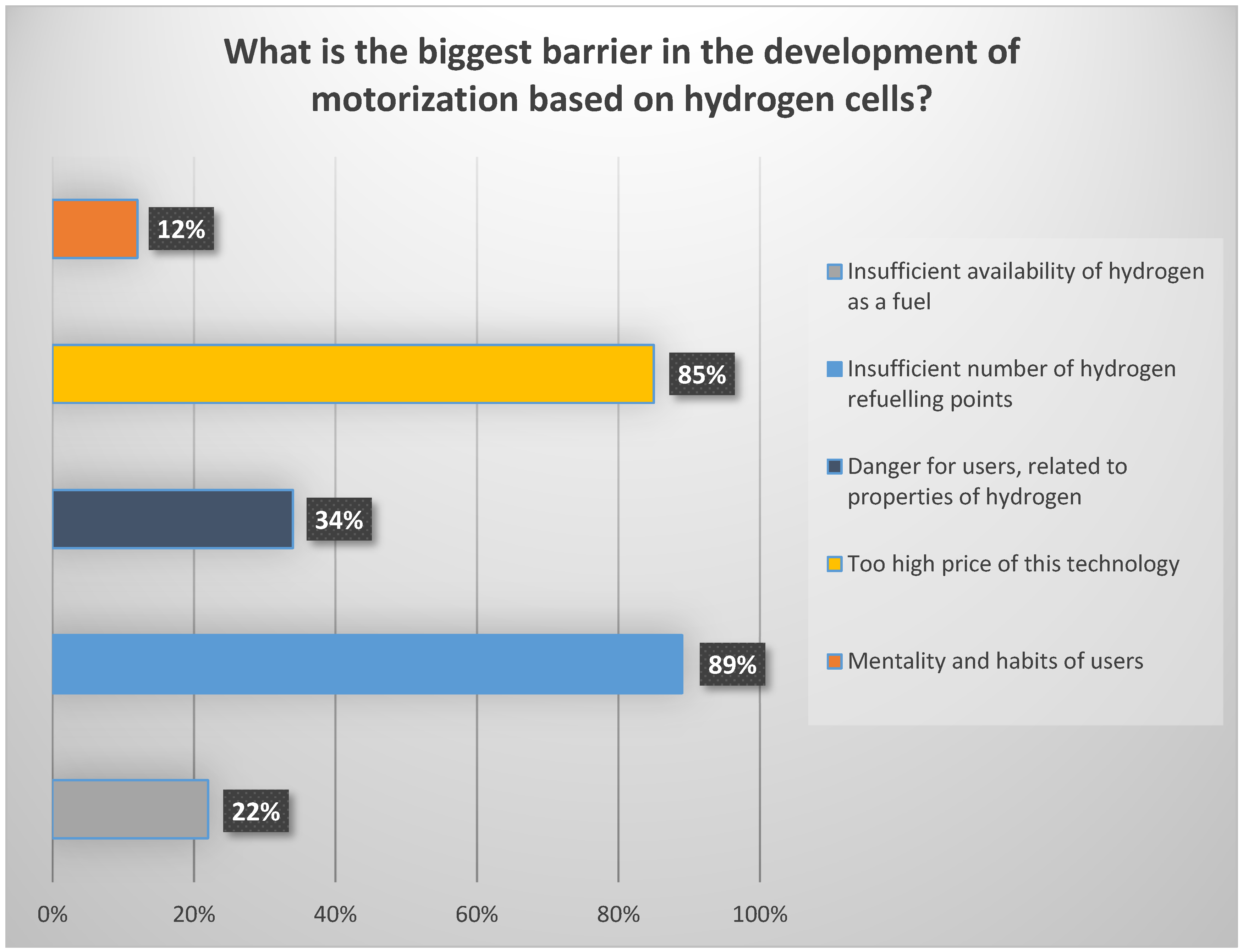 Energies 14 02357 g008 550
