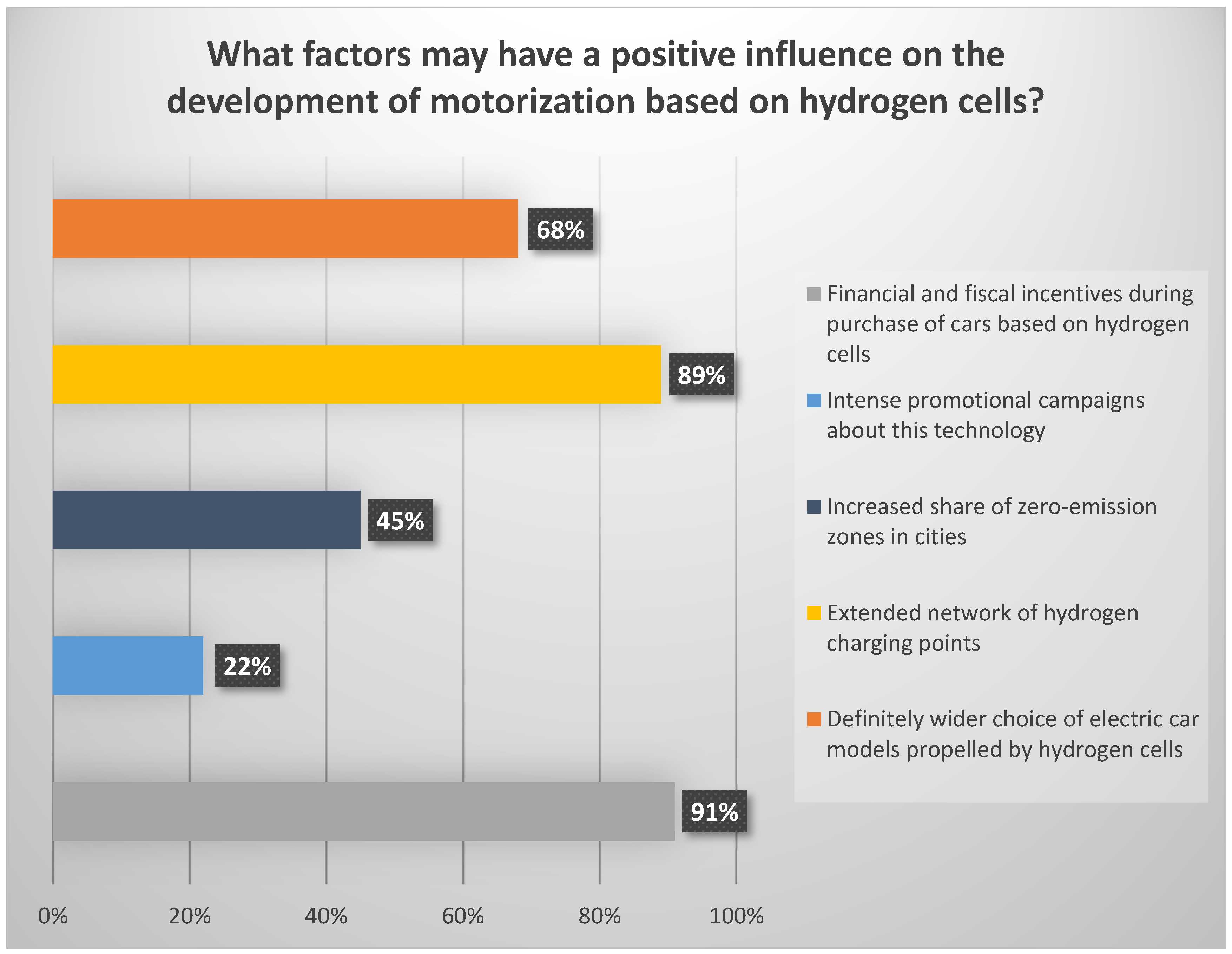 Energies 14 02357 g009 550