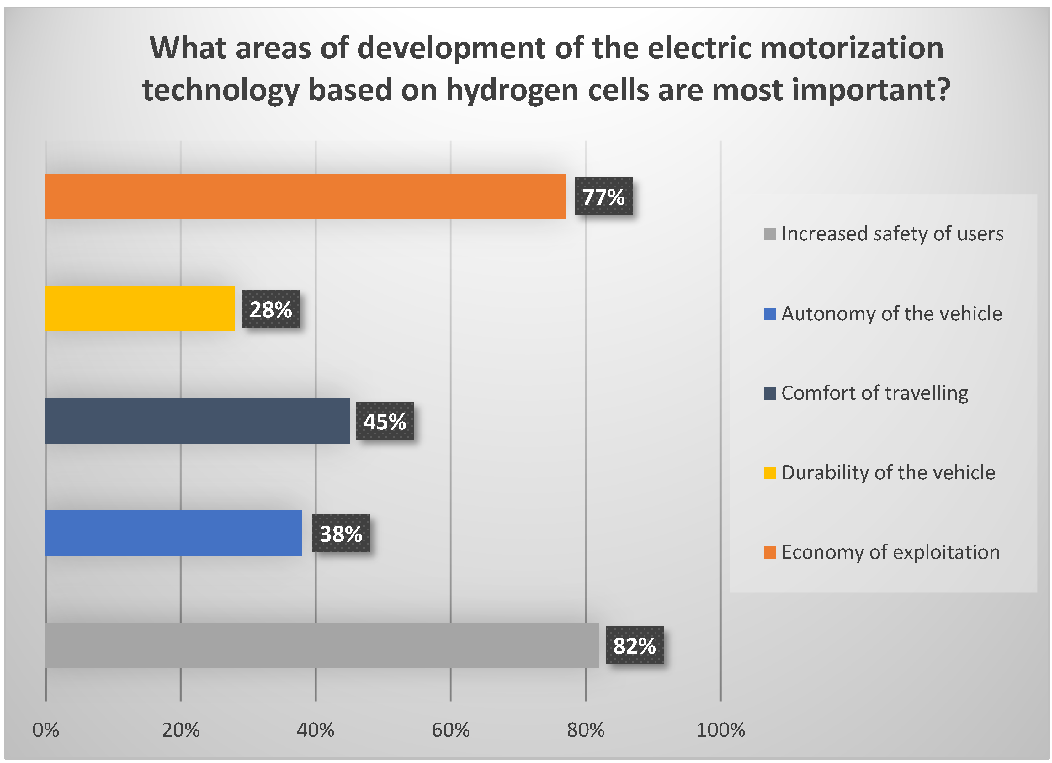 Energies 14 02357 g010 550
