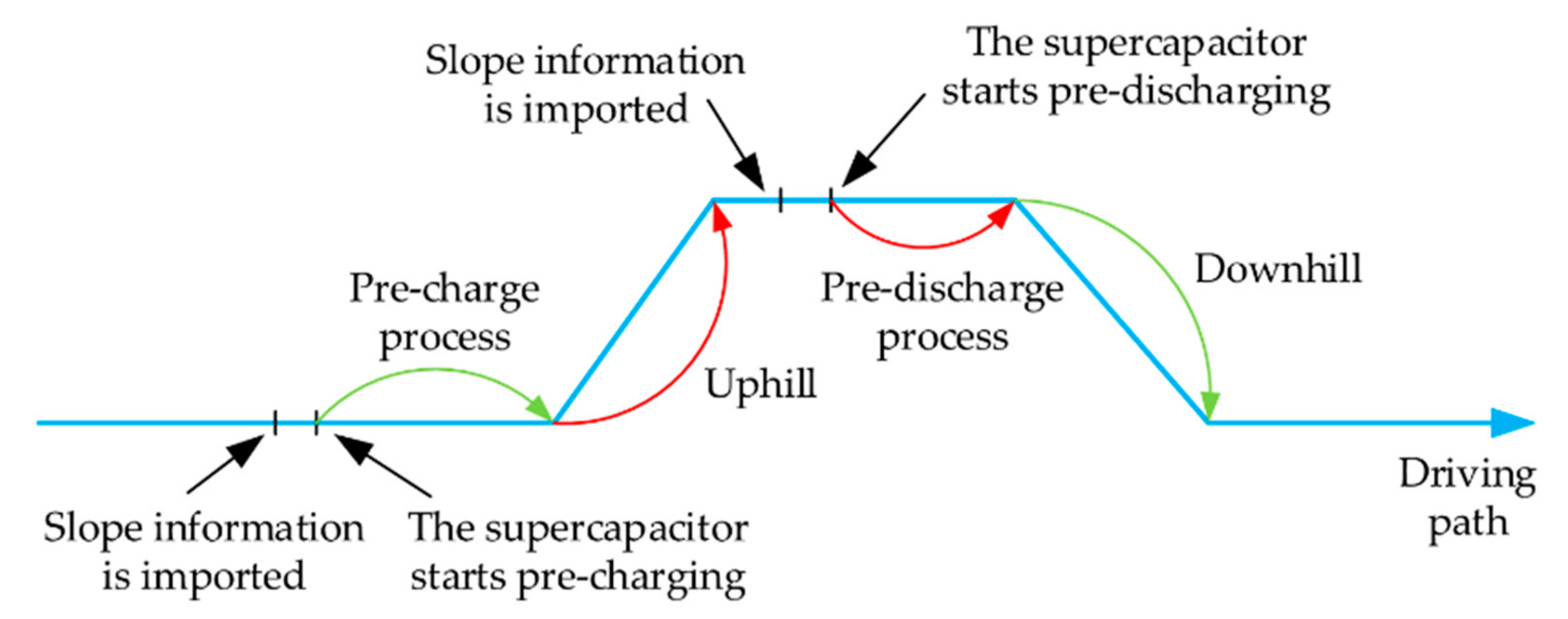 Energies 14 02358 g002