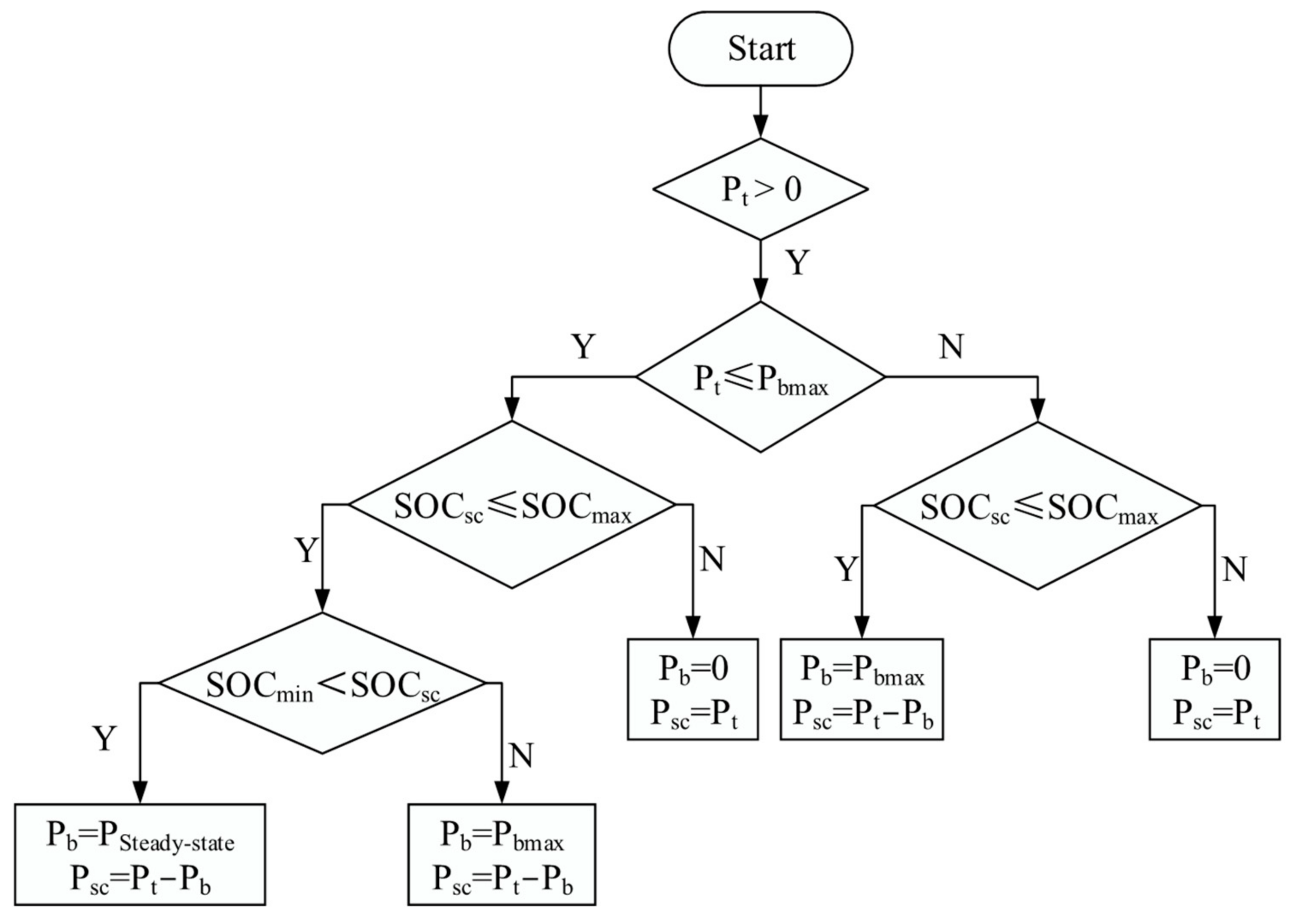 Energies 14 02358 g003