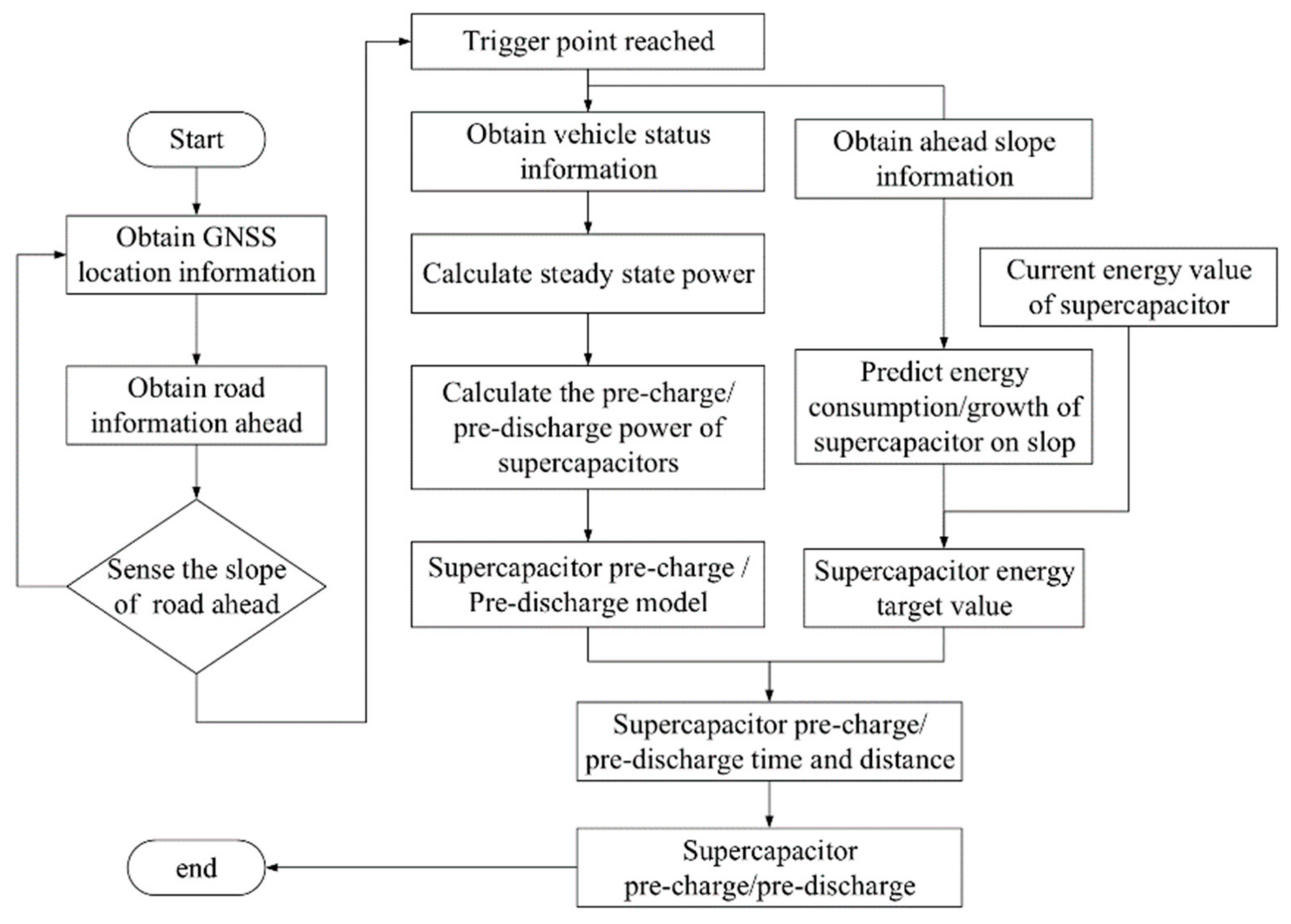 Energies 14 02358 g005