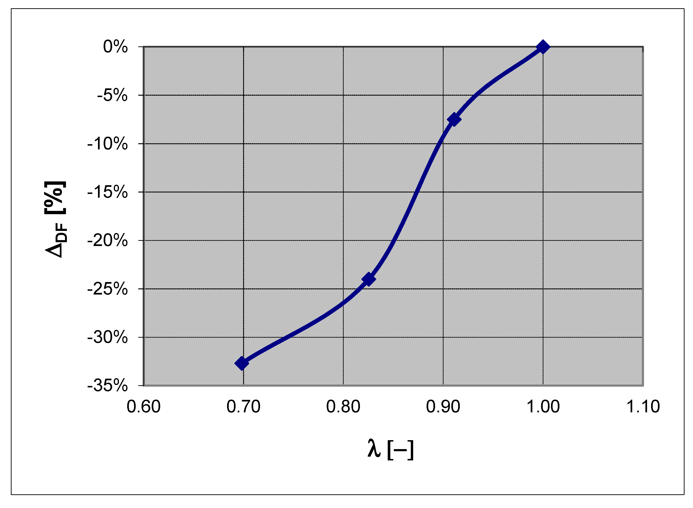 Energies 14 02360 g001 550