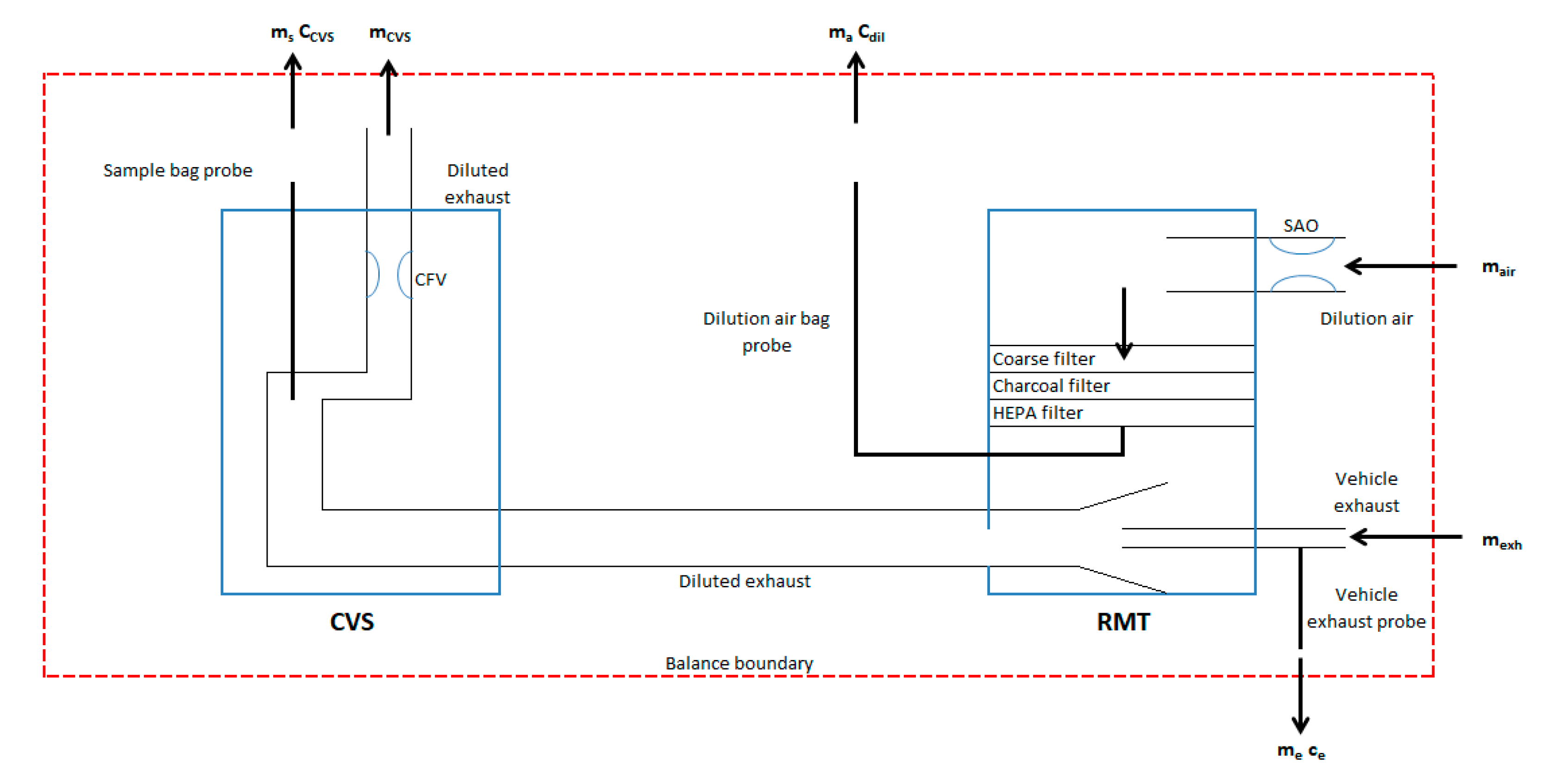 Energies 14 02360 g006 550