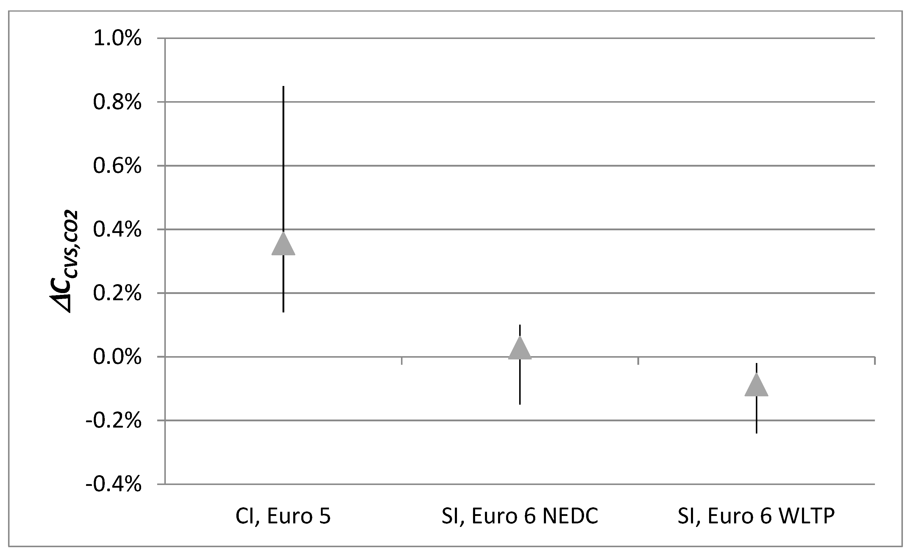 Energies 14 02360 g011 550