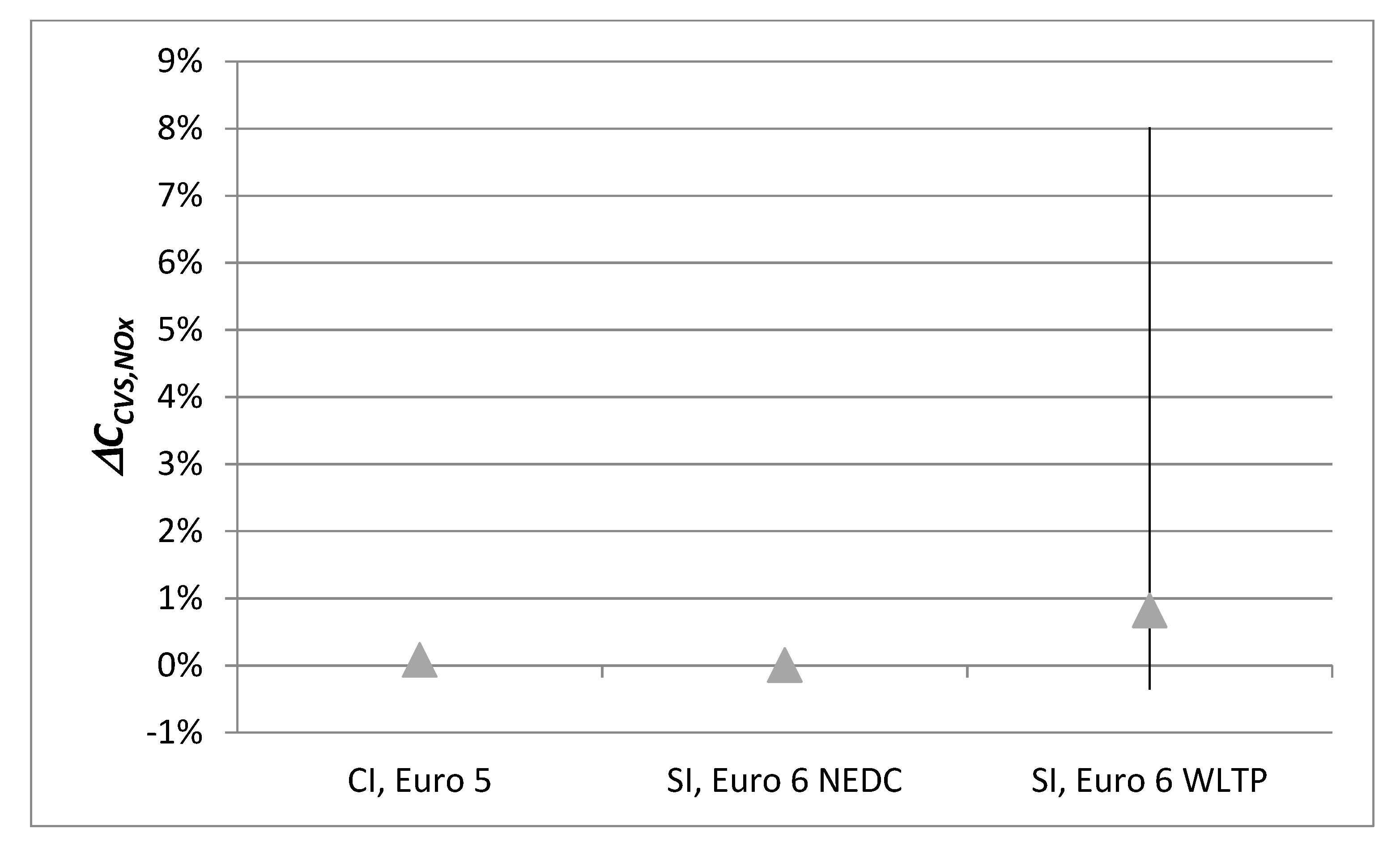 Energies 14 02360 g013 550