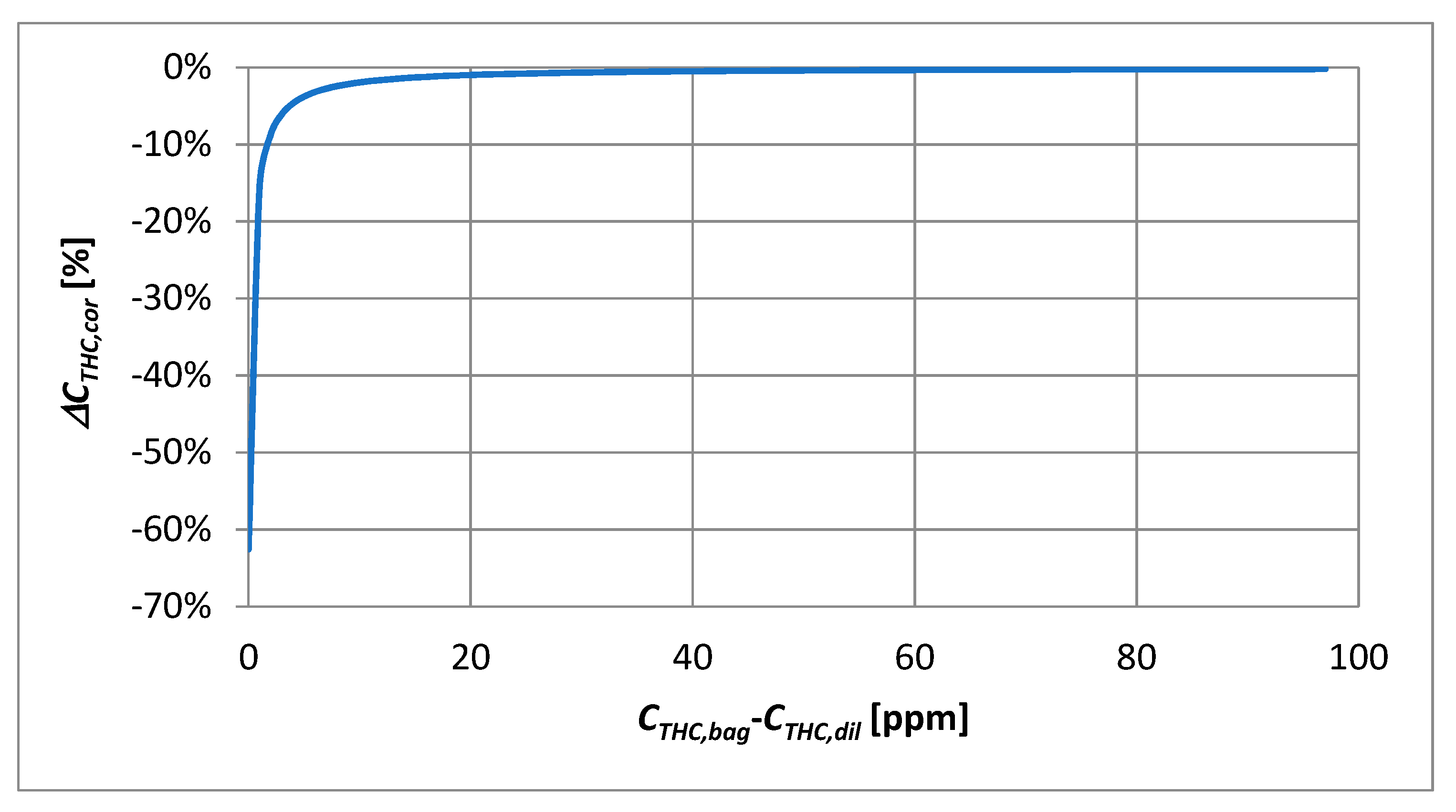 Energies 14 02360 g015 550