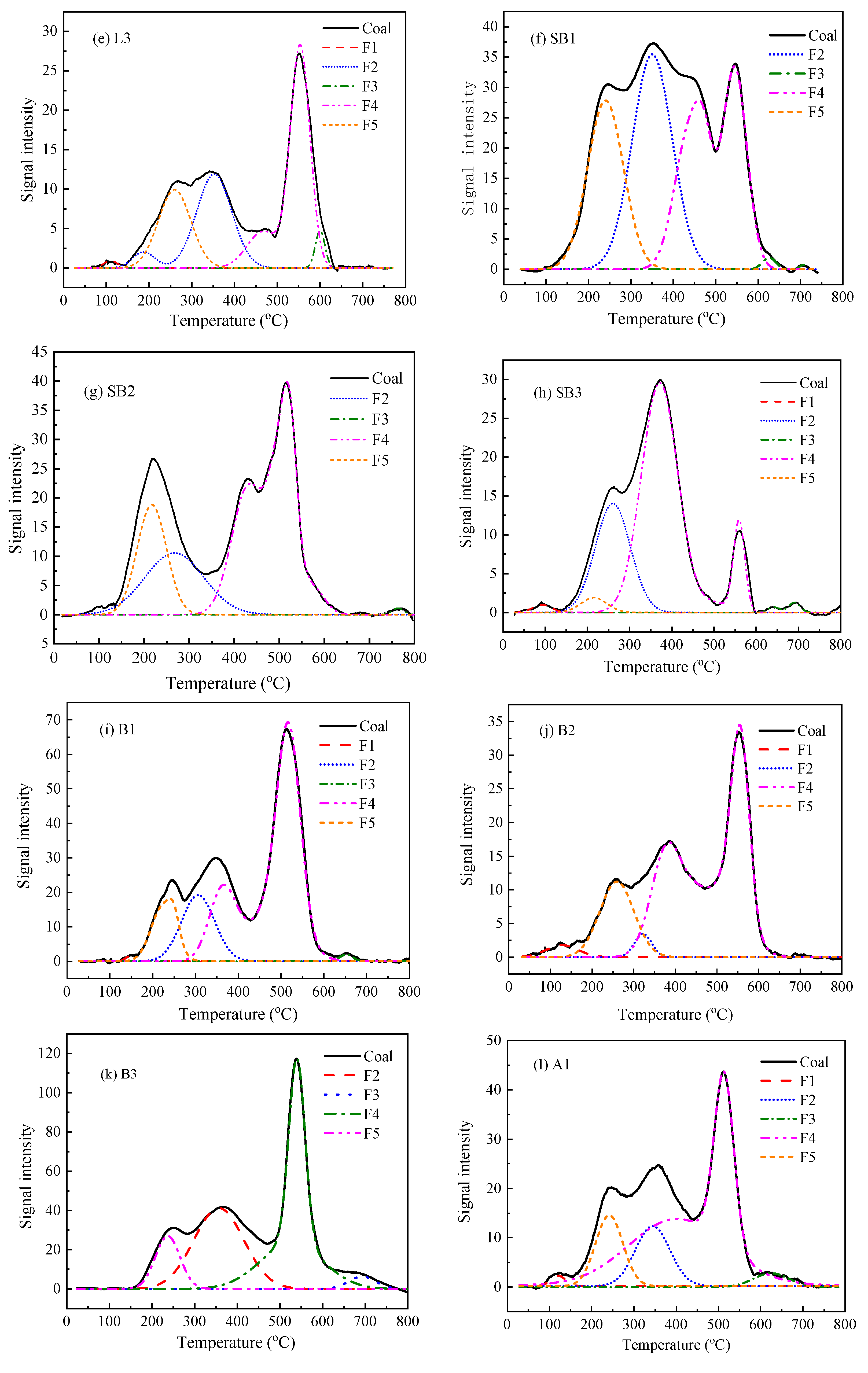 Energies 14 02361 g007b Energies 14 02361 g007b