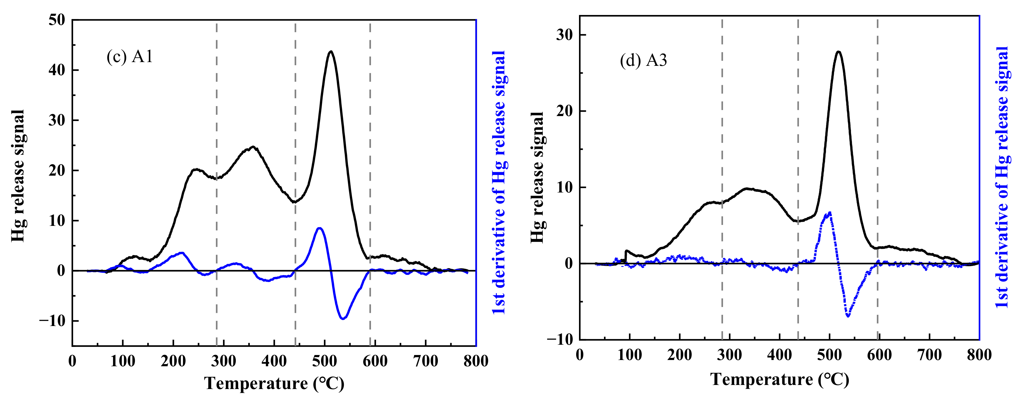 Energies 14 02361 g008b Energies 14 02361 g008b