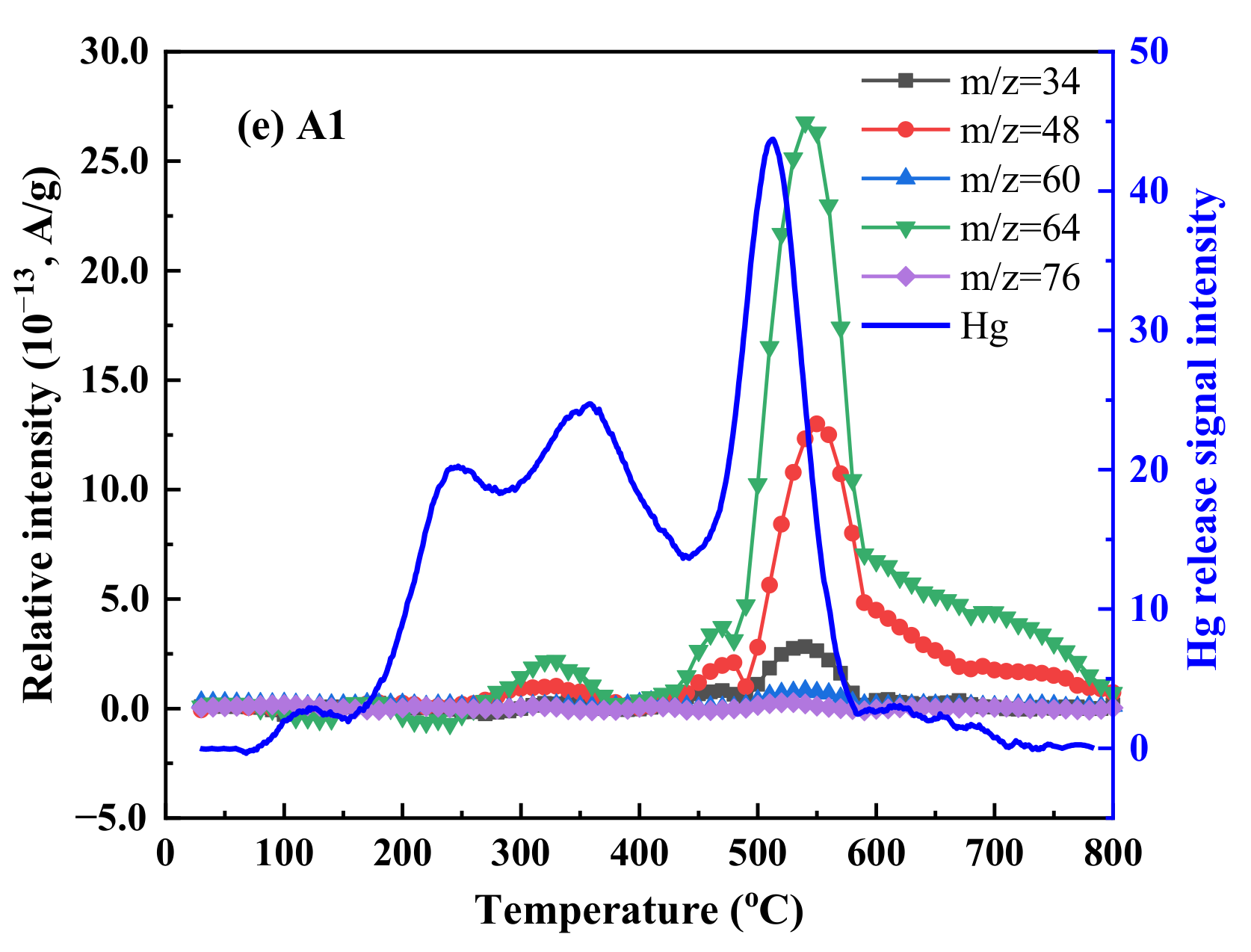 Energies 14 02361 g010b Energies 14 02361 g010b