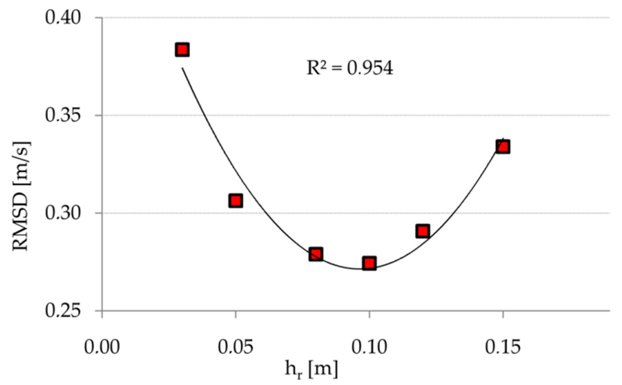 Energies 14 02366 g003