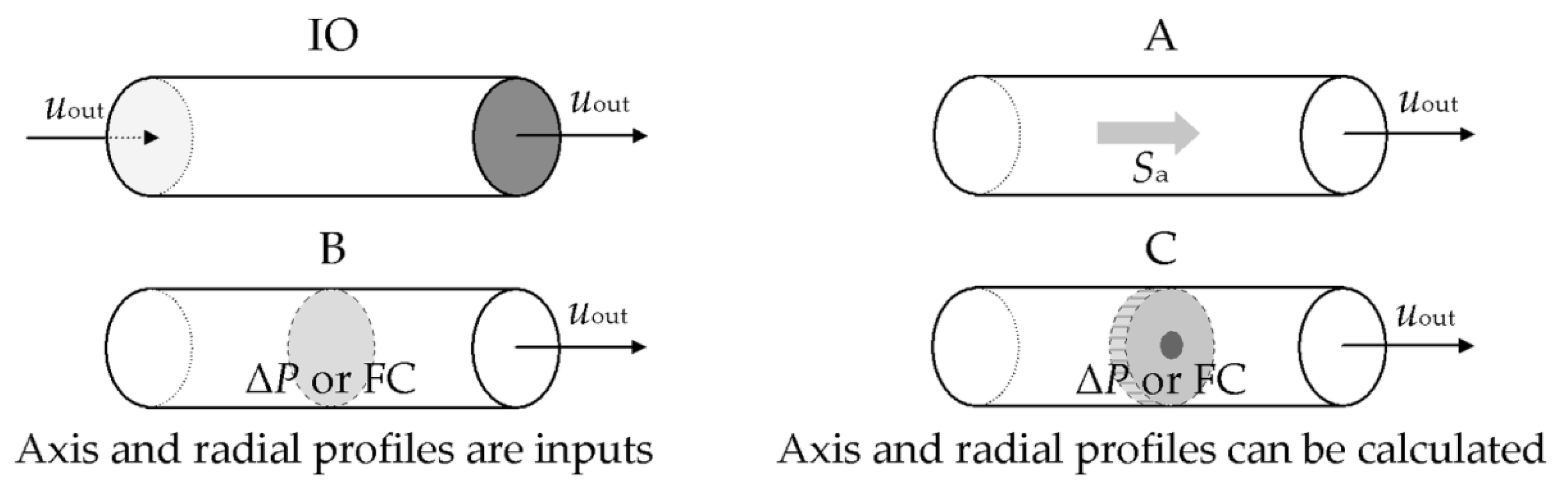 Energies 14 02366 g004