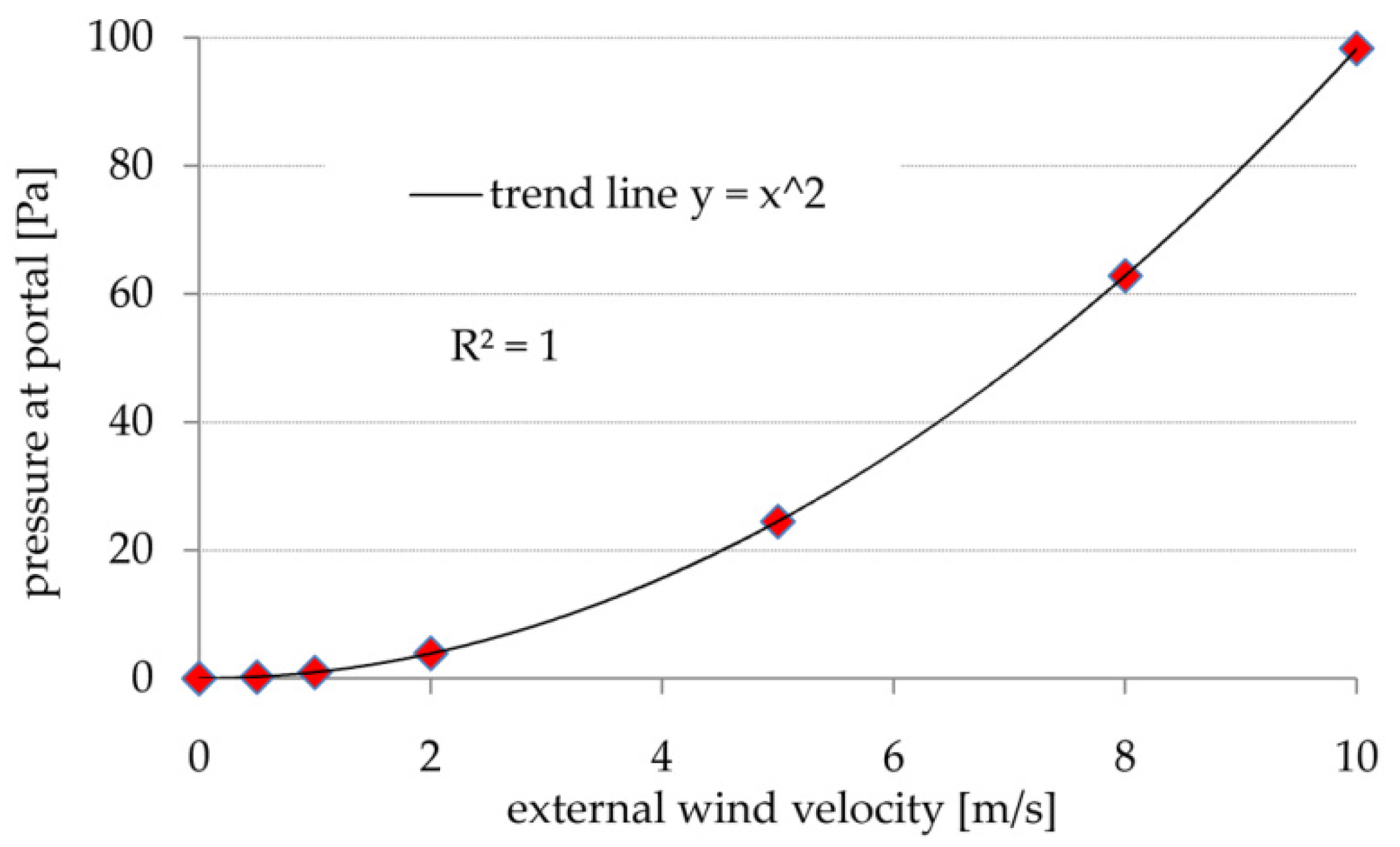 Energies 14 02366 g009