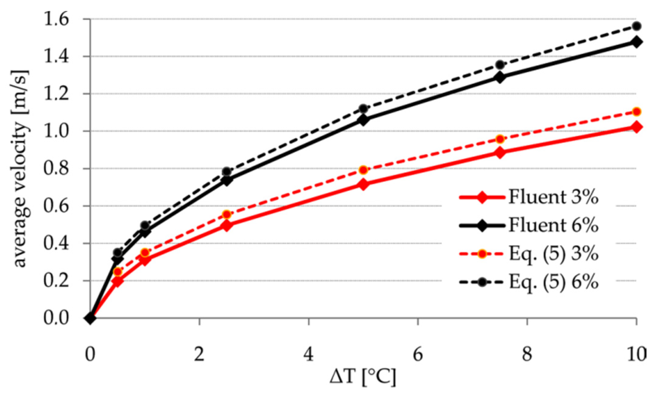 Energies 14 02366 g012