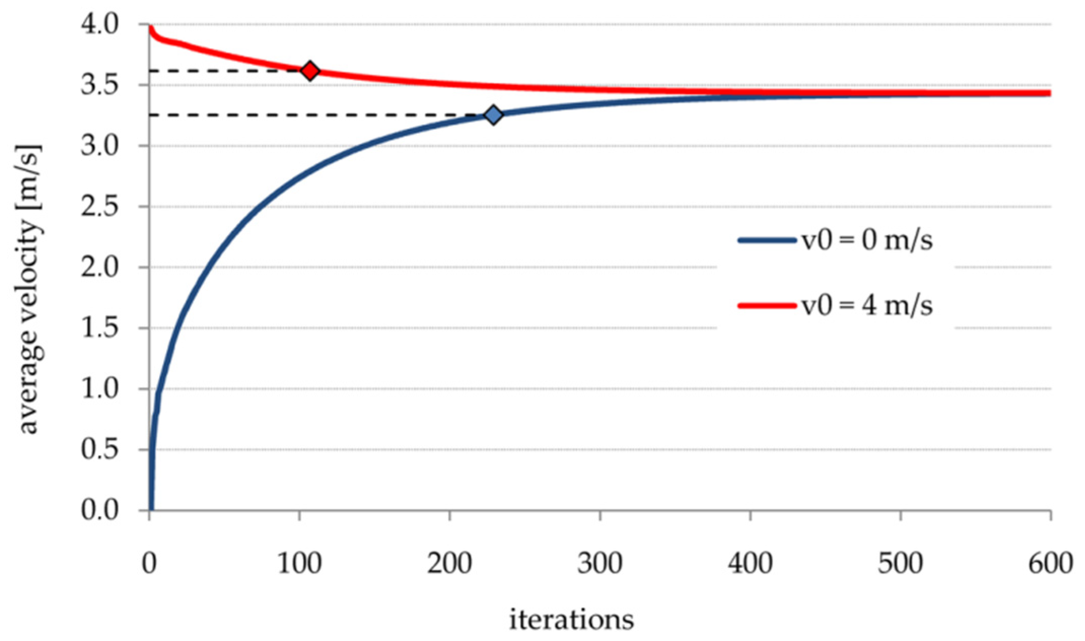 Energies 14 02366 g013