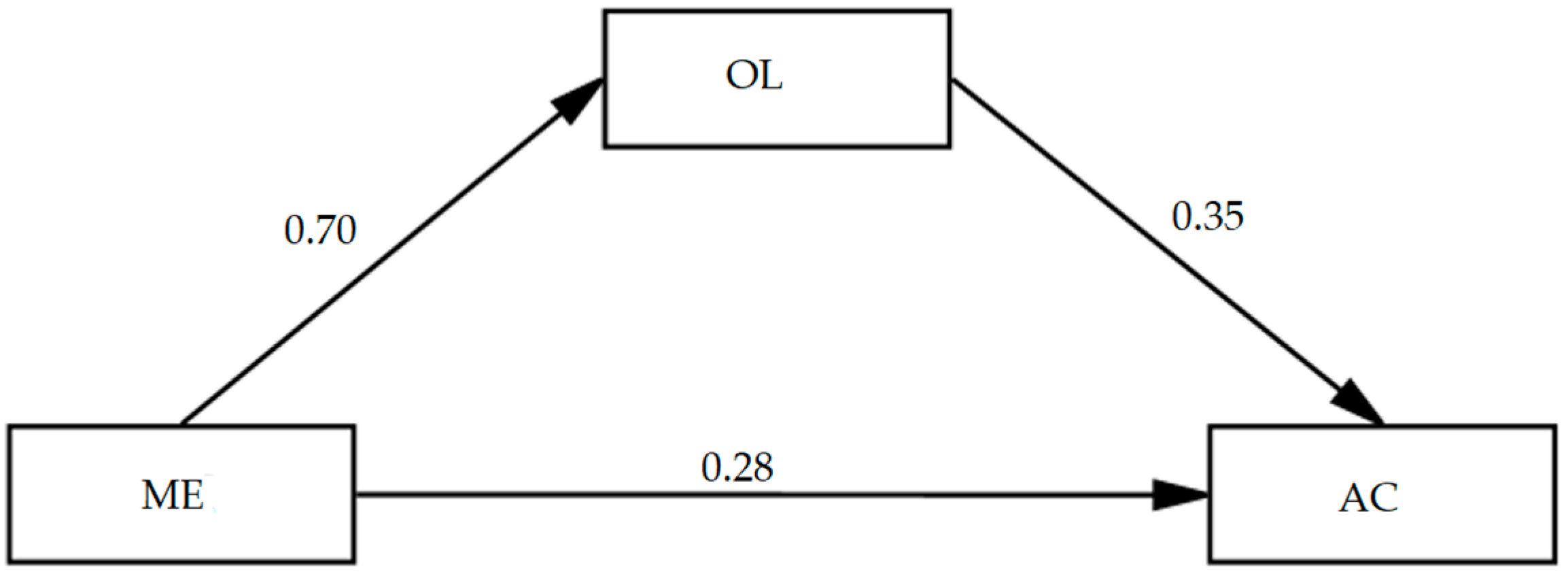 Energies 14 02367 g003 Energies 14 02367 g003