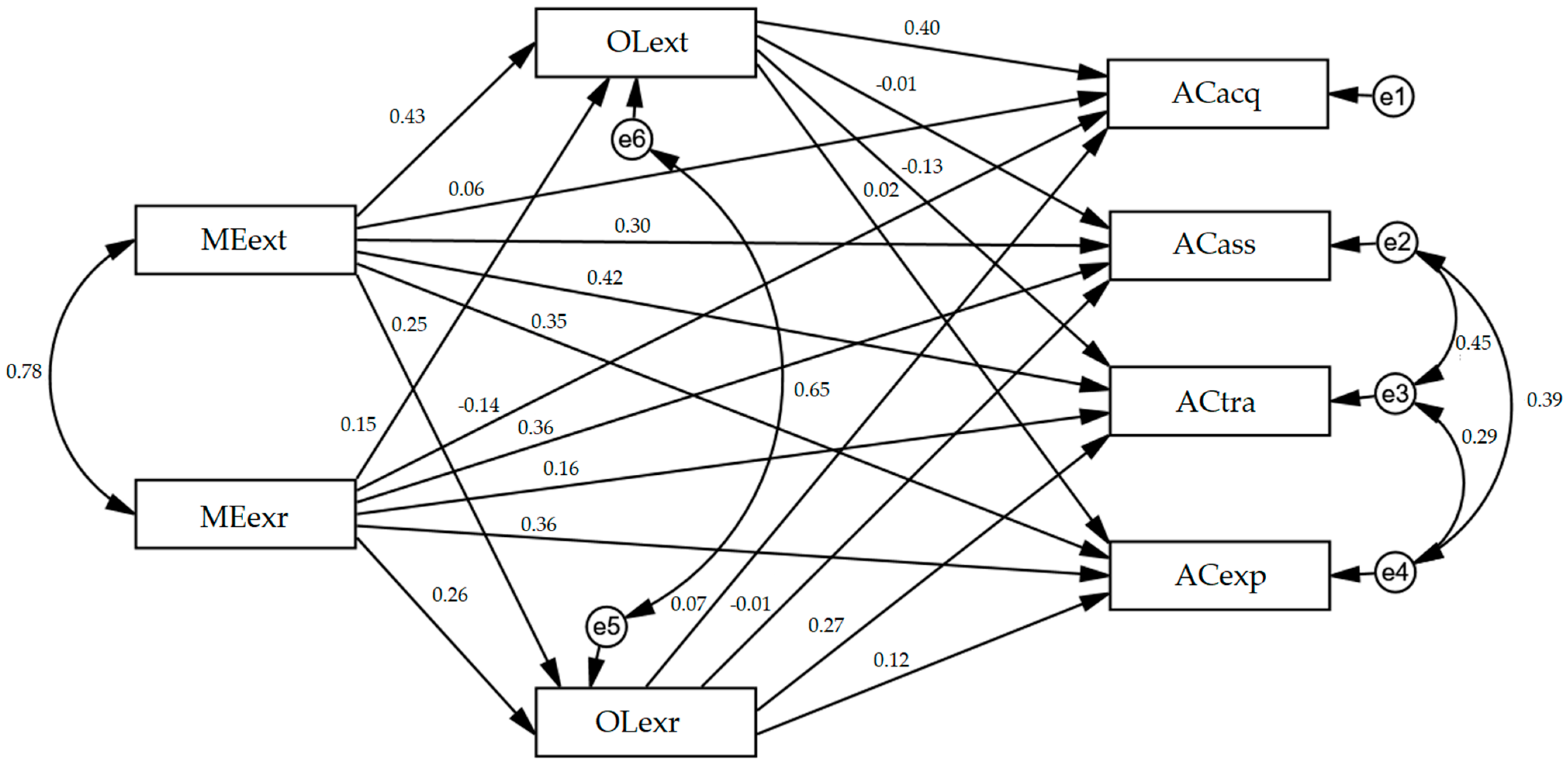 Energies 14 02367 g004 Energies 14 02367 g004