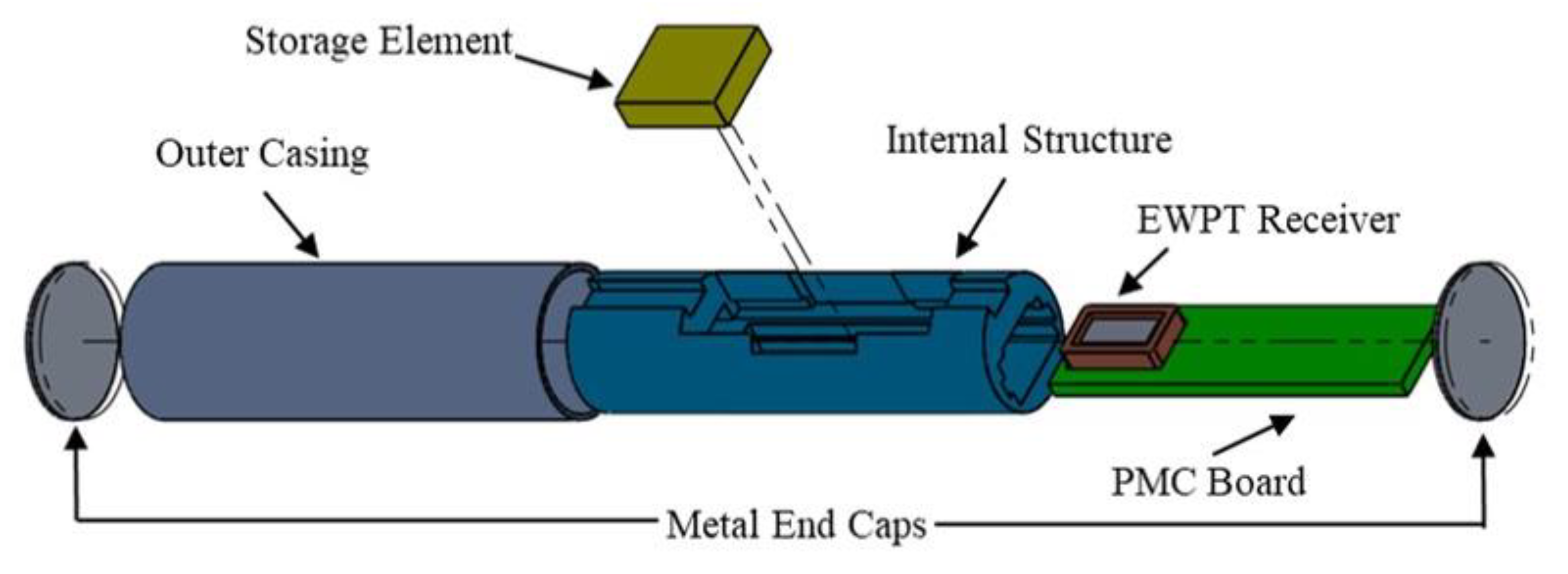 Energies 14 02368 g001