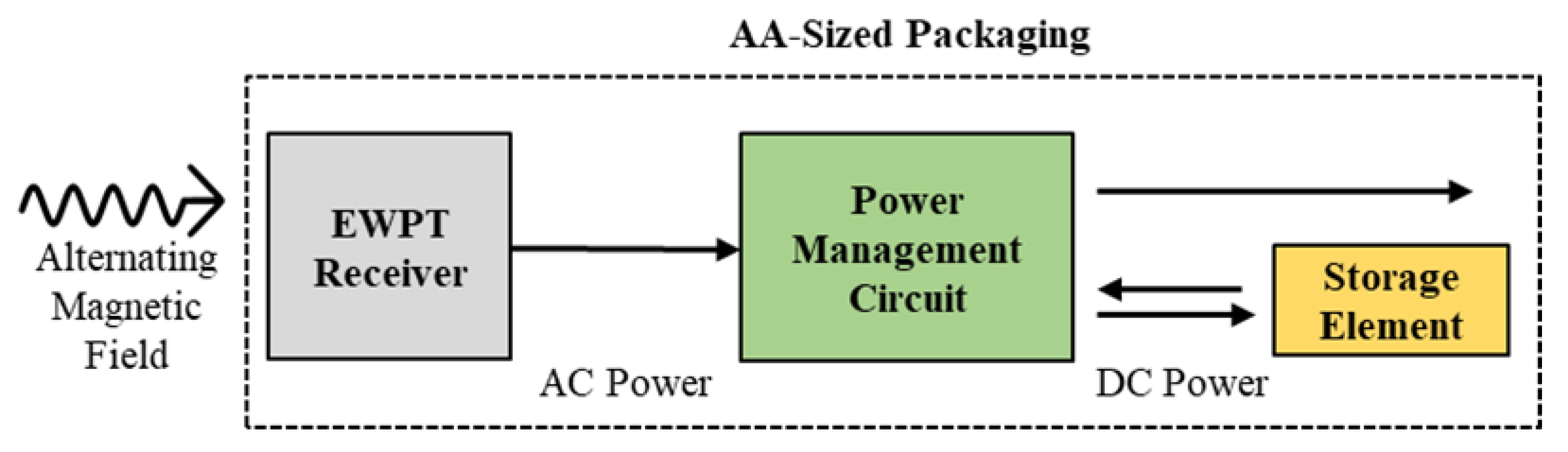 Energies 14 02368 g002