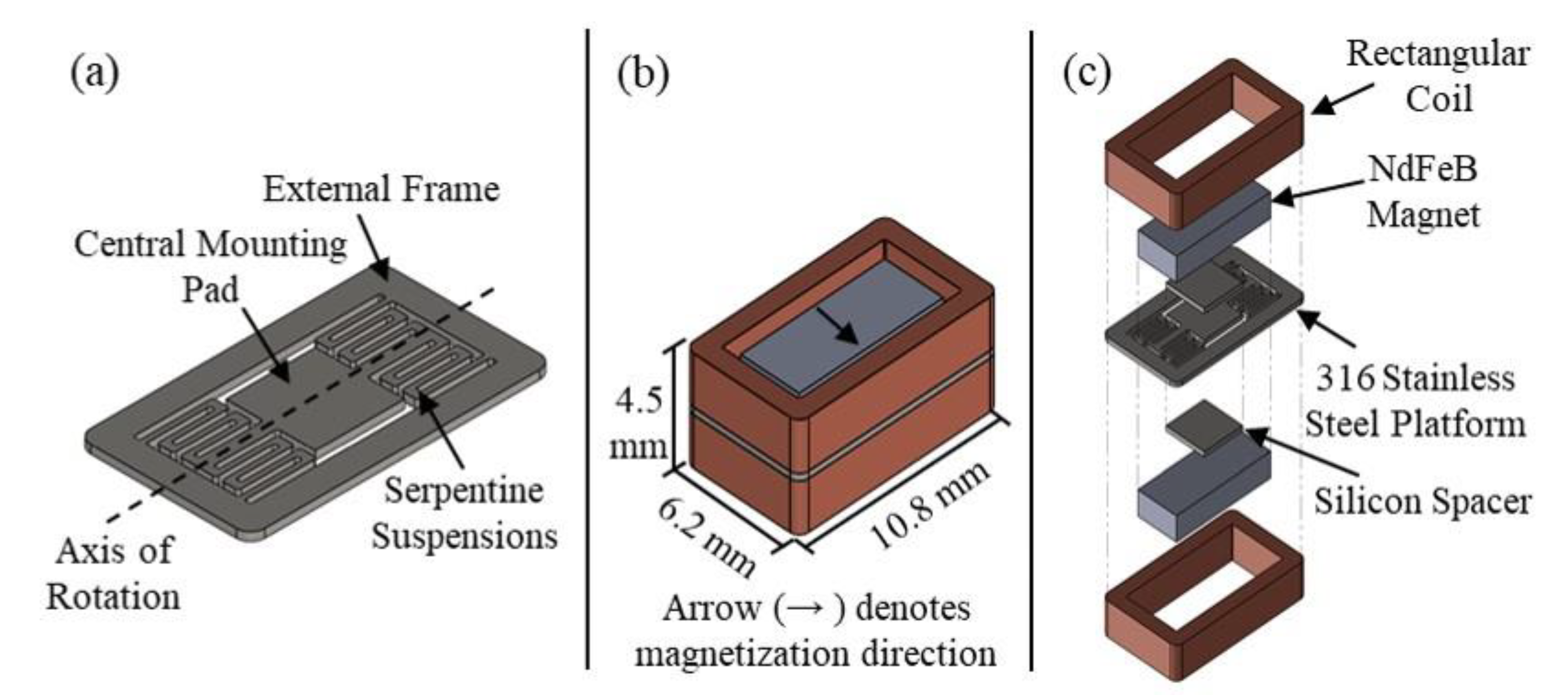 Energies 14 02368 g003