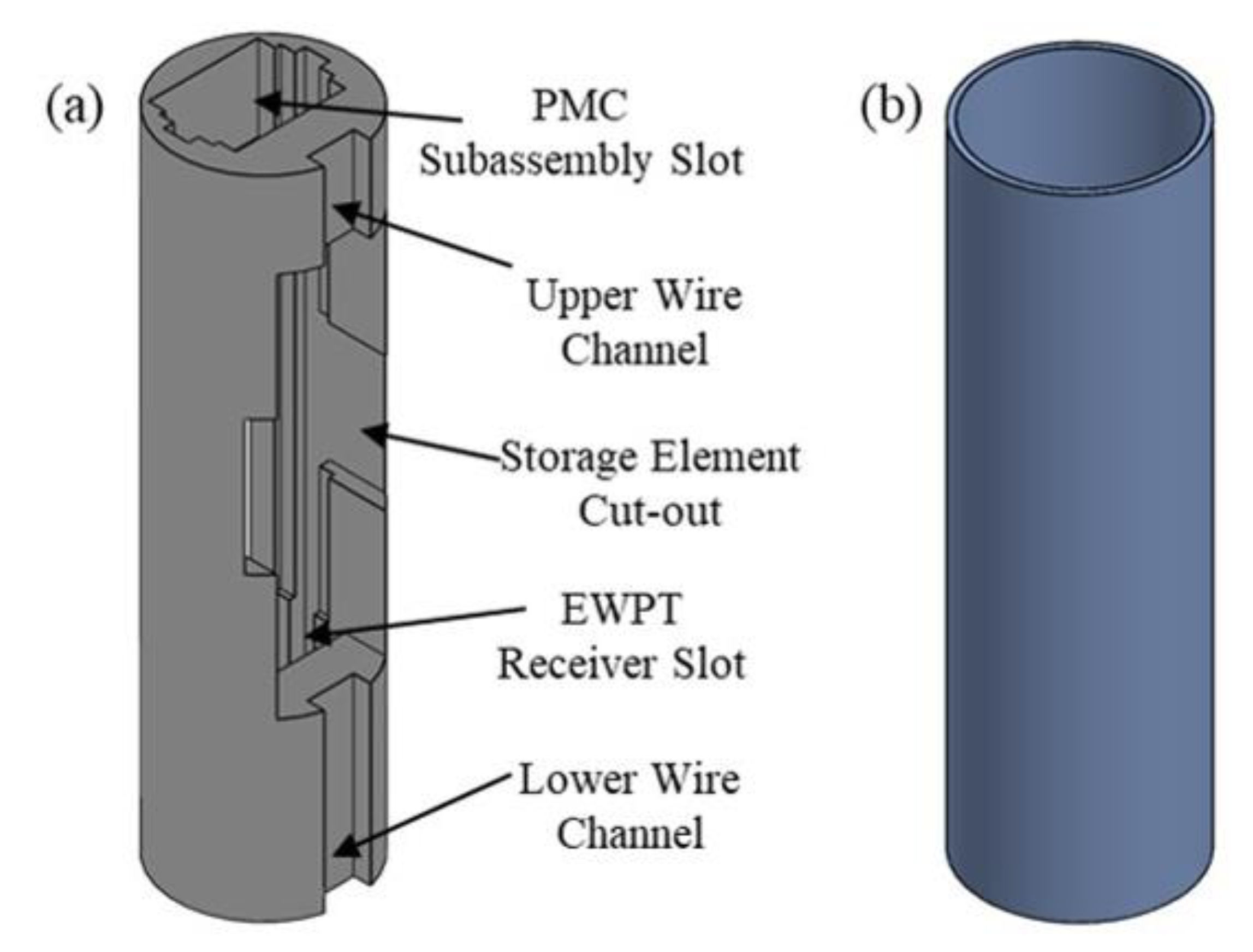 Energies 14 02368 g006